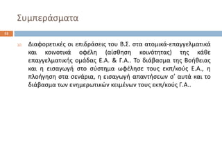 Συμπεράςματα 
10.ΔιαφορετικζσοιεπιδράςειστουΒ.Σ.ςταατομικά-επαγγελματικάκαικοινοτικάοφζλθ(αίςκθςθκοινότθτασ)τθσκάκεεπαγγελματικισομάδασΕ.Α.&Γ.Α..ΤοδιάβαςματθσΒοικειασκαιθειςαγωγιςτοςφςτθμαωφζλθςετουσεκπ/κοφσΕ.Α.,θπλοιγθςθςταςενάρια,θειςαγωγιαπαντιςεωνς’αυτάκαιτοδιάβαςματωνενθμερωτικϊνκειμζνωντουσεκπ/κοφσΓ.Α.. 
53  
