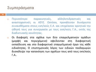 Συμπεράςματα 
11.Περιςςότεροπαρακινθτικζσ,αλλθλεπιδραςτικζσκαιαναςτοχαςτικζσοιΑΣΥΗ.Ωςτόςο,προκάλεςανδυςάρεςταςυναιςκιματαςτουσεκπ/κοφσΕ.Α.καιεπθρζαςαναρνθτικάτθνϊκθςιτουσγιαςυνεργαςίαμετουσεκπ/κοφσΓ.Α.,εκτόστθσδιαδικτυακισκοινότθτασ. 
12.Οιδιαφορζσςταςχόλιατωνδφοεπαγγελματικϊνομάδων(μορφικαιπεριεχόμενο)οφείλοντανςτθδιαφορετικιεκπαίδευςθκαιςτοδιαφορετικόεπαγγελματικόζργοτθσκάκεειδικότθτασ.Οεπιςτθμονικόσλόγοστωνειδικϊνπαιδαγωγϊνδυςκόλεψετθνκατανόθςθτωνςχολίωντουσαπότουσεκπ/κοφσΓ.Α.. 
54  