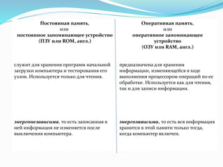 Постоянная память, 
или 
постоянное запоминающее устройство 
(ПЗУ или ROM, англ.) 
Оперативная память, 
или 
оперативное запоминающее 
устройство 
(ОЗУ или RAM, англ.) 
служит для хранения программ начальной 
загрузки компьютера и тестирования его 
узлов. Используется только для чтения. 
предназначена для хранения 
информации, изменяющейся в ходе 
выполнения процессором операций по ее 
обработке. Используется как для чтения, 
так и для записи информации. 
энергонезависима, то есть записанная в 
ней информация не изменяется после 
выключения компьютера. 
энергозависима, то есть вся информация 
хранится в этой памяти только тогда, 
когда компьютер включен. 
 