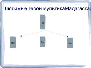 Любимые герои мультикаМадагаскар 
 