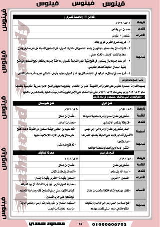 25 
المزا ٥  ) : )عاص ١ُ نغض ٣ 
تاصيخ اٗ 
16 ـٖـ / 637 
قا ٥ز اٖ 
غعس ب أبٞ ٚقام 
الأطضاف 
ايؿطؽ × المػ ًُٛ 
تْا ٥ج اٗ 
1 طٖٚب نػطٟ ايؿطؽ ٖٛ ٚضداي – 
2 ؾتح المسا ٥ بعس سكاض زا ؾ طٜٗ ٚغ المػ يًُن ن اَ تطى نػطٟ زخ المػ ًُٛ المسٜ ١ٓ غير عَاضض ٚ عْ – 
غعس بايككط ا٭بٝض ٚاؽصٙ كَ ًٞ . 
3 أ طَ غعس د ٛٓزٙ بأ ٜػت طُٚا في ؾتح بكٝ ١ المس ايتابع ١ يهػطٟ ٚ ٬َسك ١ د ٛٓزٙ ٚبايؿع لح المػ ًُٛ في ؾتح – 
بكٝ ١ ايب سًا ايتابع ١ ي شًه ايؿاضغٞ . 
– . 4 ؾطع غعس في إضغا اَ تطنٛٙ في المسٜ ١ٓ ٚنا ب اٗ تاز نػطٟ ٚغٛاضٙ ٚأضغ شيو إيٞ ع طُ ٚبؿطٙ بؿتح المسا ٥ 
بػبب ايػاضات المػت طُ ٠ ي ؿًطؽ ع ًٞ ايعطام أ طَ اـ ًٝؿ ١ " ع طُ ب اـطاب " بتذطٜس اؾٝٛف يؿتح ا ٫ بَراطٛضٜ ١ ايؿاضغٝ ١ بأن اًُٗ 
عا 21 ـٖ / 642 ٚلم يمض عا 23 ـٖ / 643 ست ٢ تم ايكها ٤ ع ًٞ الإ بَراطٛضٜ ١ ايؿاضغٝ ١ بأن اًُٗ ٚؾتشت ؾاضؽ بأن اًُٗ . 
 أ المعاصى ايتي خاض اٗ المغ ًُٛ في بلار فاصؼ 
فتح ايضٟ فتح طبرعتا تاصيخ اٗ 
30ّ ـٖ / 657 24 ـٖ / 645 
الخ ًٝف ١ 
عج اُ ب عؿا أقسض أٚا طَٙ بؿتش اٗ يت طُز اٖ عج اُ ب عؿا -ٕ - 
قا ٥ز اٖ 
قطٜع ١ ب نعب ا٭ كْاضٟ غعٝس ب ايعام - - 
أعباب اٗ اقسض عج اُ ب عؿا أٚا طَٙ ايٞ " أبٞ َٛغٞ - 
ا٭ؾعطٟ أث آ ٤ ٚ ٫ٜت ع ًٞ ايهٛؾ ١ بؿتش اٗ يت طُز اٖ 
قاز غعٝس ب ايعام دٝؿا المػ يًُن ايهٛؾ ١ لإعاز ٠ ؾتح - 
طبرغتا ٚؾطض الإضاز ٠ الإغ ٬ َٝ ١ ع ًٝ اٗ . 
تْا ٥ج اٗ اعاز ؾتش اٗ - 
ا تْؿط الإغ ٬ بين أ اًٖٗ ٚق شًت أسٛاله -ِ 
تم ؾتح طبرغتا -ٕ 
فتح خضاعا عَٕضن ١ اْٗٚ زْ 
تاصيخ اٗ 
21ّ ـٖ / 642 31 ـٖ/ 692 
الخ ًٝف ١ 
عج اُ ب عؿا عٕج اُ ب عؿا -ٕ - 
قا ٥ز اٖ 
- - " عبس الله ب عا طَ " اي عٓ اُ ب كَط المع ٢ْ 
الأطضاف 
ايؿطؽ بكٝاز ٠ " ب سٓاض " - - 
× ايؿطؽ المػ يًُن بكٝاز ٠ × المػ يًُن 
الأعباب 
كْض ع سٗ أث آ ٤ خ ٬ؾ ١ عج اُ ب عؿا -ٕ 
قاٚي ١ نػطٟ ؾاضؽ " ٜعزدطز ايجايح " أ ٜطز يسٚيت - 
نٝا اْٗ الم آٗض ع ًٞ أٜسٟ المػ يًُن ؾكا بمطاغ ١ً ا كْاضٙ 
يٝذت عُٛا ع ًٞ سطب المػ يًُن . 
تْا ٥ج اٗ ؾتح عس ٠ سَ ســتي ٚق ايٞ خطاغا ٚتتابعت - 
ايؿتٛسات في ايب ٬ز ايـــتي كْهت ع سٗ - اغتؿ اٗز اي عٓ اُ ب كَط ٚنا قس أٚقٞ أ تعطٞ ايطاٜ ١ 
بعسٙ " ؿصٜؿ ١ ب ايٝ اُ " 
ثا ْٝا : فتٛحات فاصؼ 
 
