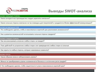 Выводы SWOT-анализа 
 