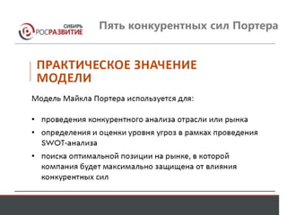 Пять конкурентных сил Портера 
 