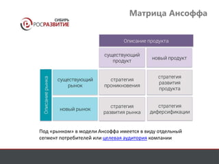 Матрица Ансоффа 
Под «рынком» в модели Ансоффа имеется в виду отдельный 
сегмент потребителей или целевая аудитория компании 
 