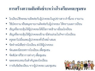 กำรสร้ำงควำมสัมพันธ์ระหว่ำงโรงเรียนและชุมชน 
• โรงเรียนใช้จดหมายติดต่อกับผู้ปกครองในรูปข่าวสาร คาชีแ้จง รายงาน 
• ใช้บัตรงาน หรือสมุดรายงานตดิต่อกับผู้ปกครอง ให้ทราบผลการเรียน 
• เชิญหรือกระตุ้นให้ผู้ปกครองได้มีโอกาสเข้ามาเยี่ยมโรงเรียน 
• เชิญหรือกระตุ้นให้ผู้ปกครองเข้ามามีส่วนร่วมในกิจการโรงเรียน 
• ครูออกไปเยี่ยมพบผู้ปกครองทวั่ถึงสม่าเสมอ 
• จัดทาหนังสือข่าวโรงเรียน ส่งให้ผู้ปกครอง 
• จัดแสดงนิทรรศการโรงเรียน เพื่อชุมชน 
• จัดสัปดาห์วิชาการต่างๆ เพื่อชุมชน 
• ฉลองครบรอบวันสาคัญของโรงเรียน 
• การรับข้อร้องเรียน จากผู้ปกครอง และชุมชน 
 