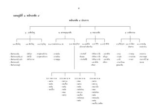 6 
ÂŸœ£¤¼·š¸ÉÒ®¨„´Á£­´Õ 
®¨„´Á£­´Õž¦³„µ¦ 
Ò. Á£­´ª˜´™» Ó. ­¦¦¡‡–»Á£­´ Ô. ‡–µÁ£­´ Õ. Á£­´„¦¦¤ 
Ò.Ò¡ºª˜´™» Ò.Ó­˜´ªªr˜´™»Ò .Ô›µ˜»ª˜´™» Ó.Ò¥µ¦­ž¦³›µœÔ¦­ Ó.Ó¦­…°Š˜ª´¥µ Ô.Ò‹»¨¡„·—´ 
(˜ª´¥µ°¥µnŠÁ—¥¸ª„œ´) 
Ô.Ó¡„·—´Ô.Ô ¤®µ¡„·—´ Õ.Òª›·ž¸¦»Š¥µÕ.Ó „µ¦Ä¥oµ 
°´œ˜¦µ¥ 
Õ.Ô¥µ­µ¤´ 
ž¦³‹Îµoµœ 
- ¡º‹Îµ¡ª„˜oœ 
- ¡º‹Îµ¡ª„Á‡¦º°,Á™µ 
- ¡º‹Îµ¡ª„®ª´,Á®Šµo 
- ¡º‹Îµ¡ª„Ÿ„´ 
- ¡º‹Îµ¡ª„®µo 
- ­˜´ªr„ 
- ­˜´ªœrÎÊµ 
- ­˜´ª°rµ„µ« 
- ›µ˜»­¨µ¥˜ª´Šnµ¥ 
- ›µ˜»­¨µ¥˜ª´¥µ„ 
- ¥µ¦­Á¥œÈ 
- ¥µ¦­¦°oœ 
- ¥µ¦­­»…»¤ 
- ˜nµŠ„œ´šÉ¸ 
¨„´¬–³ 
- ˜nµŠ„œ´šÉ­¸ ¸ 
- ¡„·—´¥µ2 ­Š·É 
- ¡„·—´¥µ3 ­Š·É 
- ¡„·—´¥µ4 ­Š·É 
- ¤®µ¡„·—´ 
˜¦Ÿ¸¨µ 
- ¤®µ¡„·—´ 
˜¦¸„‘„ 
- ¤®µ¡„·—´ 
˜¦­¸µ¦ 
- ¥µŸŠ 
- ¥µÁ¤—È 
- ¥µœÎÊµ 
- ¥µÁ°µÅ°¦¤- 
­¼——¤„¨œ·É 
- „µ¦­³˜» 
- „µ¦ž¦³­³ 
- „µ¦‰nµ 
(„¦³š¦ªŠ 
­µ›µ¦–­»… 
ž¦³„µ«Åªo28 
…œµœ) 
2.2.1 ¦­¥µ4 ¦­ 
- ¦­ µ— 
- ¦­ÁŸ—È 
- ¦­Á‡¤È 
- ¦­Áž¦¥¸Êª 
2.2.2 ¦­¥µ6 ¦­ 
- ¦­®ªµœ 
- ¦­Áž¦¥¸Êª 
- ¦­Á‡¤È 
- ¦­ÁŸ—È 
- ¦­…¤ 
- ¦­ µ— 
2.2.3 ¦­¥µ8 ¦­ 
- ¦­…¤ 
- ¦­ µ— 
- ¦­Á‡¤È 
- ¦­ÁŸ—È¦°oœ 
- ¦­®ªµœ 
- ¦­Áž¦¥¸Êª 
- ¦­Á¥œÈ®°¤ 
- ¦­¤œ´ 
2.2.4 ¦­¥µ8 ¦­ 
- ¦­ µ— 
- ¦­®ªµœ 
- ¦­Á¤µÁÉ°º 
- ¦­…¤ 
- ¦­ÁŸ—È¦°oœ 
- ¦­¤œ´ 
- ¦­®°¤Á¥œÈ 
- ¦­Á‡¤È 
- ¦­Áž¦¥¸Êª(¦­‹—º) 
 