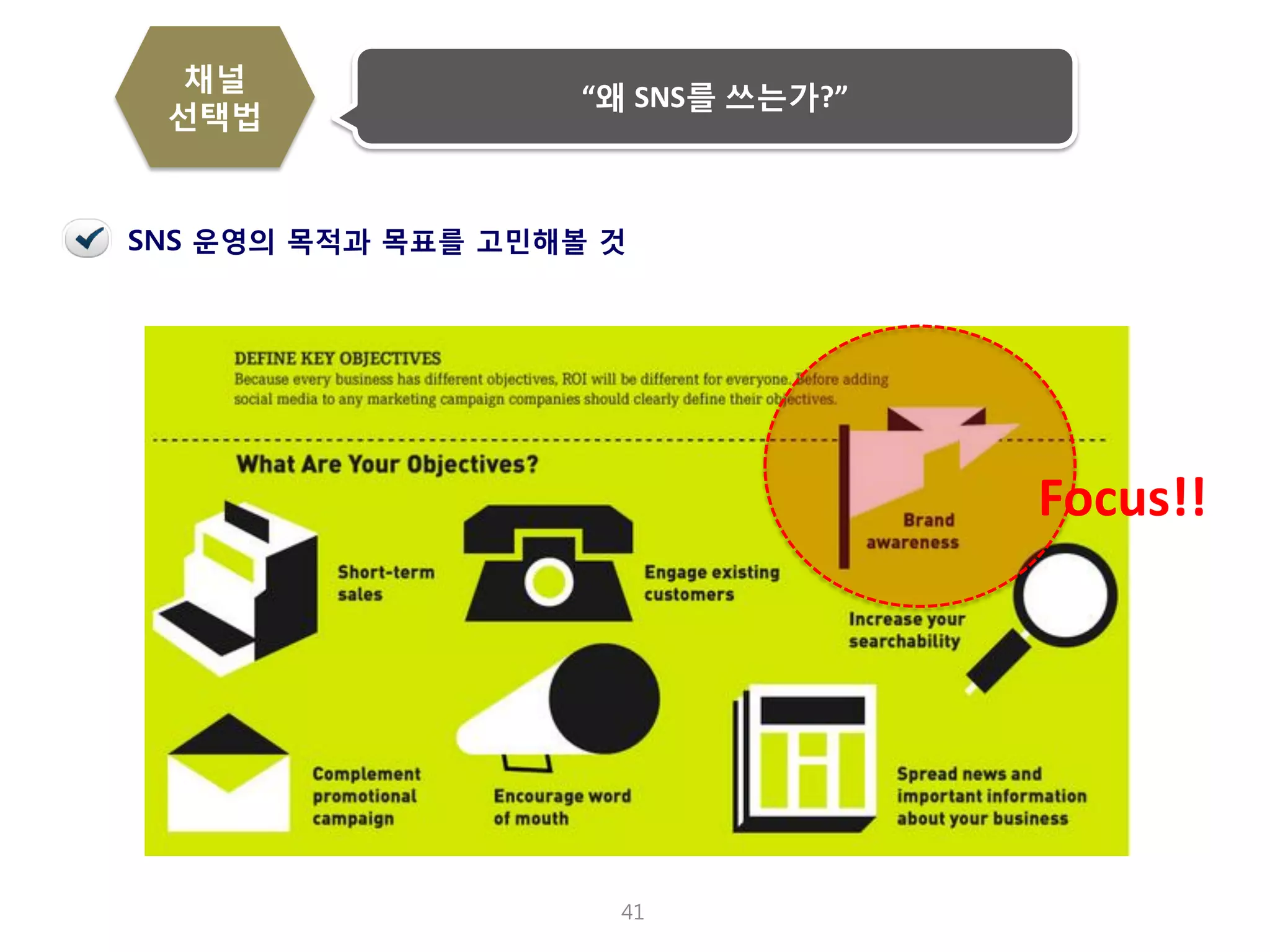 41 
“왜 SNS를 쓰는가?” 
SNS 운영의 목적과 목표를 고민해볼 것 
Focus!! 
채널 
선택법  