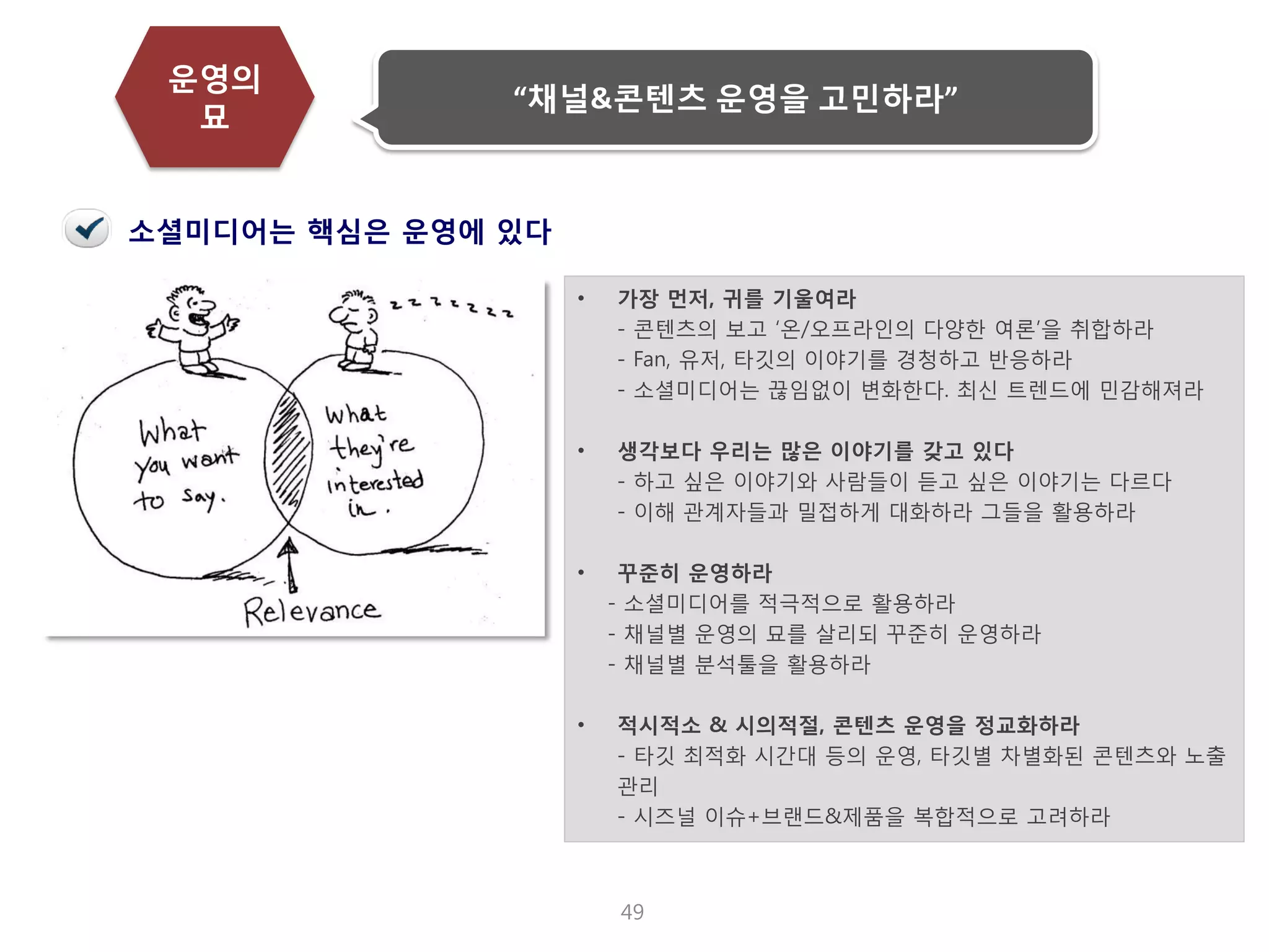 49 
운영의 묘 
“채널&콘텐츠 운영을 고민하라” 
소셜미디어는 핵심은 운영에 있다 
•가장 먼저, 귀를 기울여라 - 콘텐츠의 보고 ‘온/오프라인의 다양한 여론’을 취합하라 - Fan, 유저, 타깃의 이야기를 경청하고 반응하라 - 소셜미디어는 끊임없이 변화한다. 최신 트렌드에 민감해져라 
•생각보다 우리는 많은 이야기를 갖고 있다 - 하고 싶은 이야기와 사람들이 듣고 싶은 이야기는 다르다 - 이해 관계자들과 밀접하게 대화하라 그들을 활용하라 
•꾸준히 운영하라 - 소셜미디어를 적극적으로 활용하라 - 채널별 운영의 묘를 살리되 꾸준히 운영하라 - 채널별 분석툴을 활용하라 
•적시적소 & 시의적절, 콘텐츠 운영을 정교화하라 - 타깃 최적화 시간대 등의 운영, 타깃별 차별화된 콘텐츠와 노출 관리 - 시즈널 이슈+브랜드&제품을 복합적으로 고려하라  