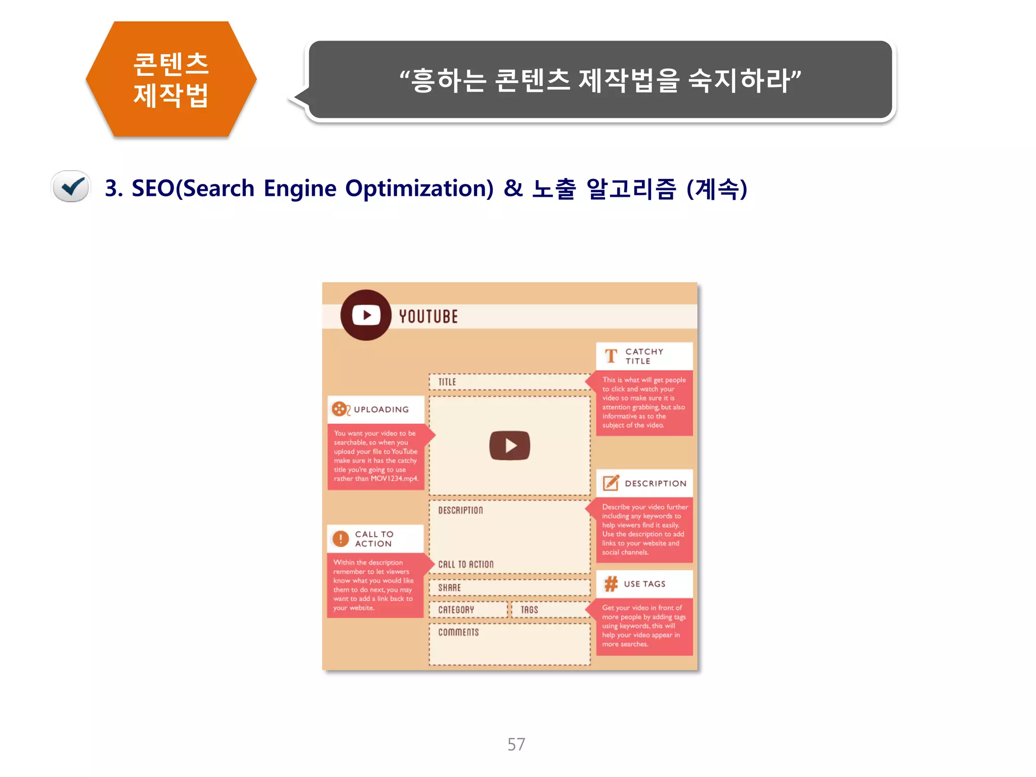 57 
3. SEO(Search Engine Optimization) & 노출 알고리즘 (계속) 
콘텐츠 제작법 
“흥하는 콘텐츠 제작법을 숙지하라”  