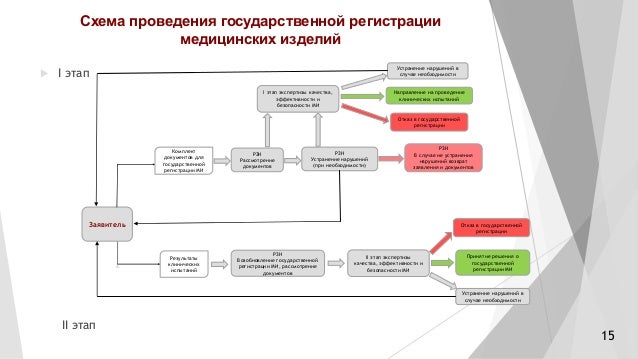 Схема регистрации сайта