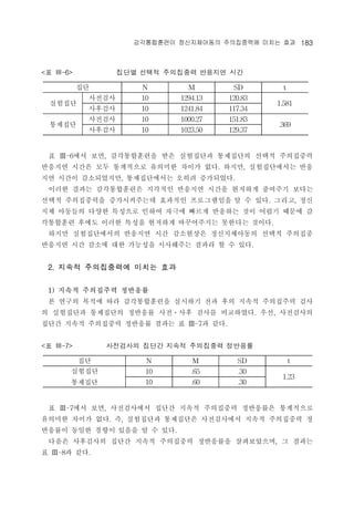 ??????? ??????? ?????? ??? ?? 183 
<? -6> ??? ??? ????? ???? ?? 
?? N M SD t 
???? 
???? 10 1294.13 120.83 
1.581 
???? 10 1241.84 117.34 
???? 
???? 10 1000.27 151.83 
.369 
???? 10 1023.50 129.37 
? -6?? ??, ??????? ?? ????? ????? ??? ????? 
???? ??? ?? ????? ???? ??? ??. ???, ??????? ?? 
?? ??? ??????, ??????? ??? ?????. 
??? ??? ??????? ???? ???? ??? ???? ???? ??? 
??? ?????? ??????? ???? ?????? ? ? ??. ???, ?? 
?? ???? ??? ???? ??? ??? ??? ???? ?? ??? ??? ? 
????? ??? ??? ??? ???? ?????? ???? ???. 
??? ??????? ???? ?? ????? ??????? ??? ???? 
???? ?? ??? ?? ???? ????? ??? ? ? ??. 
2. ??? ?????? ??? ?? 
1) ??? ????? ???? 
? ??? ??? ?? ??????? ???? ?? ?? ??? ????? ?? 
? ????? ????? ???? ????? ??? ?????. ??, ????? 
??? ??? ????? ???? ??? ? -7? ??. 
<? -7> ????? ??? ??? ????? ???? 
?? N M SD t 
???? 
10 .65 .30 
???? 
1.23 
10 .60 .30 
? -7?? ??, ?????? ??? ??? ????? ????? ????? 
???? ??? ??. ?, ????? ????? ?????? ??? ????? ? 
???? ??? ??? ??? ? ? ??. 
??? ????? ??? ??? ????? ????? ??????, ? ??? 
? -8? ??. 
 