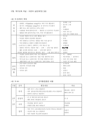 176 ???? ?? : ??? ??(?7? 3?) 
<? -3>?? ?? 
? 
? 
? 
? ??? ??(platform swing)?? ?? ?? ???? 
? ??? ??(bolster swing)?? ? ???? ???? 
? ?? ?? ?? ???? ??? ?? 
? ???? ?? ???(?? ? ???) ? ???? ???? 
? ??? ?? ???(?? ??, ?? ??)???? 
? ??? ?? 
? ??? ?? 
? ?? 
? ???? 
? ?? ?? ? 
? ?? ?? ??? ?? 
?? 
? ??? ??? ??? ?? ??? ?? 
? ??? ??? ???? ???? 
? ?? ???? ???? ??? ?? ?? ??? 
? ?? ???? ??? ??? ? ???? 
(?????, ???, ????, ?? ??? ?) 
? ??? ???? ??? ?? ? ?? ? ?? ?? ??? 
? ?? ??? ???? ?? ? ?? ?? ??? 
(??? ??? ????? ???? ?? ? ?? ?? ???) 
? ??? 
? ?? 
? ??? 
? ??? 
? ???? 
() 
? ??? 
? ??? 
?? 
? ??? ??? ??? ?? ?? ???? 
? ???? ?? ??? ?? ?? ?? ???? ?? 
? ???? ?? ??? ?? ???? ???? ?? 
? ????? ?? ?? ??? ?? ?? ??? ?? 
? ? ? ??? 
? ????? ? ???? 
? ?? ?? ?? ?? 
? ??? ? ?? ?? 
?? 
?? 
? 
? 2? ??? ???? ?? 
? ???? ???? ?? 
? ??? ?? 
? ??? ?? 
? ???? 
? ????? 
? ?? 
? ??? 
? ?? ?? 
? ?? ??? 
<? -4> ?????? ?? 
?? ?? ???? ?? 
1? 
~ 
2? 
?? 
? ?? ?? ??? ???? 
? ?? ???(??,??,??,??,??)??? ???? 
? ??? ???? ???? 
???? ??? 
????? ? 
??? 
? ? ? ?? ???(??) ??? 
? ?? ?? ??(??) ??? 
? ? 
?? 
? ???? ??? ??? 
? ??? ?? ?? ???? 
???? 
??? 
?? 
? ?? ?? ??(??,???,???,??)?? ???? 
? ??? ?? ?? ???? 
? ?? ??? ???? ???? 
??? 
??? 
 