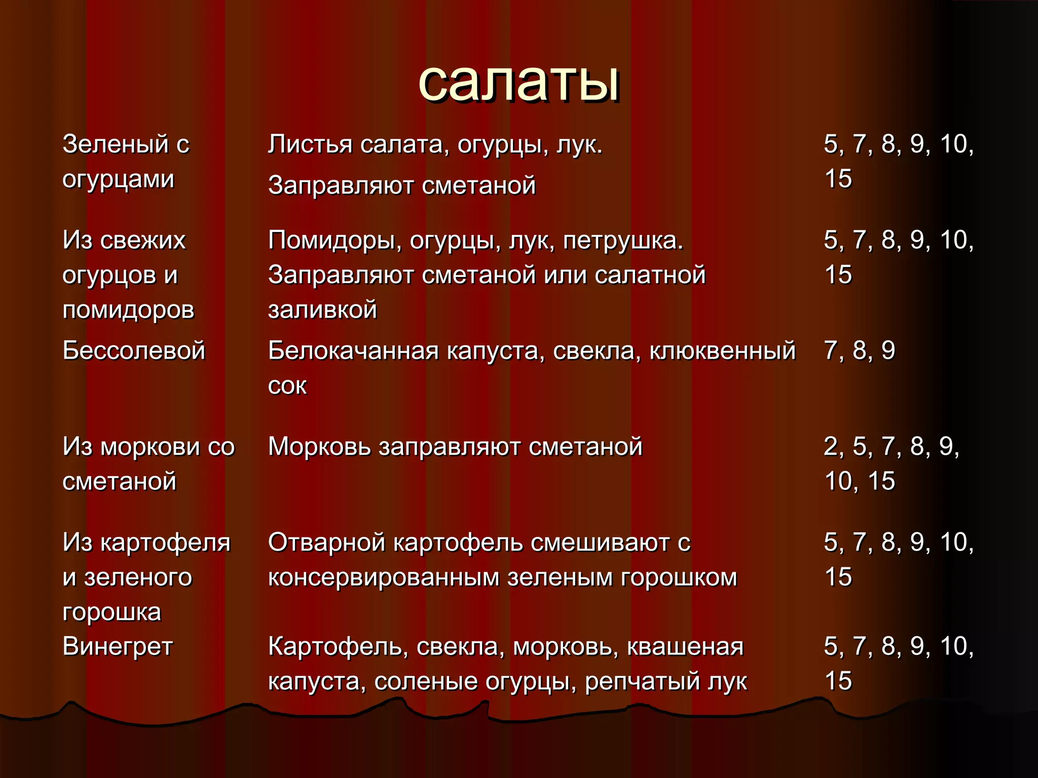 ссааллааттыы 
ЗЗееллеенныыйй сс 
ооггууррццааммии 
ЛЛииссттььяя ссааллааттаа,, ооггууррццыы,, ллуукк.. 
ЗЗааппррааввлляяюютт ссммееттаанноойй 
55,, 77,, 88,, 99,, 1100,, 
1155 
ИИзз ссввеежжиихх 
ооггууррццоовв ии 
ппооммииддоорроовв 
ППооммииддооррыы,, ооггууррццыы,, ллуукк,, ппееттрруушшккаа.. 
ЗЗааппррааввлляяюютт ссммееттаанноойй ииллии ссааллааттнноойй 
ззааллииввккоойй 
55,, 77,, 88,, 99,, 1100,, 
1155 
ББеессссооллееввоойй ББееллооккааччааннннааяя ккааппууссттаа,, ссввееккллаа,, ккллююккввеенннныыйй 
ссоокк 
77,, 88,, 99 
ИИзз ммооррккооввии ссоо 
ссммееттаанноойй 
ММооррккооввьь ззааппррааввлляяюютт ссммееттаанноойй 22,, 55,, 77,, 88,, 99,, 
1100,, 1155 
ИИзз ккааррттооффеелляя 
ии ззееллееннооггоо 
ггоорроошшккаа 
ООттввааррнноойй ккааррттооффеелльь ссммеешшииввааюютт сс 
ккооннссееррввиирроовваанннныымм ззееллеенныымм ггоорроошшккоомм 
55,, 77,, 88,, 99,, 1100,, 
1155 
ВВииннееггрреетт ККааррттооффеелльь,, ссввееккллаа,, ммооррккооввьь,, кквваашшееннааяя 
ккааппууссттаа,, ссооллеенныыее ооггууррццыы,, ррееппччааттыыйй ллуукк 
55,, 77,, 88,, 99,, 1100,, 
1155 
 