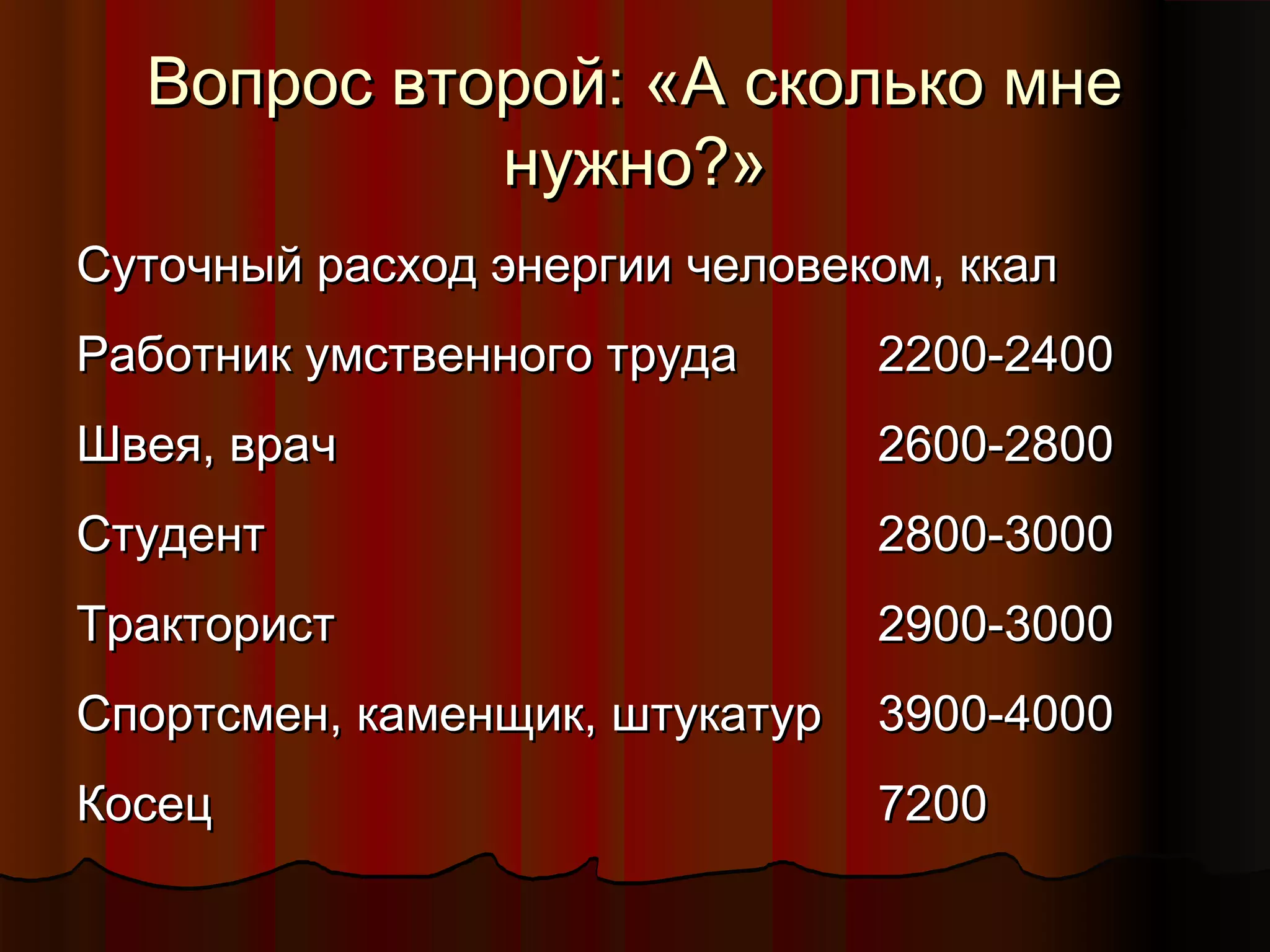 ВВооппрроосс ввттоорроойй:: «АА ссккооллььккоо ммннее 
ннуужжнноо??» 
ССууттооччнныыйй рраассххоодд ээннееррггииии ччееллооввееккоомм,, ккккаалл 
РРааббооттнниикк ууммссттввееннннооггоо ттррууддаа 22220000--22440000 
ШШввееяя,, вврраачч 22660000--22880000 
ССттууддееннтт 22880000--33000000 
ТТррааккттоорриисстт 22990000--33000000 
ССппооррттссммеенн,, ккааммееннщщиикк,, шшттууккааттуурр 33990000--44000000 
ККооссеецц 77220000 
 