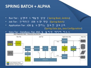SPRING BATCH + ALPHA 
• Run Tier : 실행과 스케쥴링 담당 ( Spring Boot, Jenkins) 
• Job Tier : 전체적인 JOB 수행 책임 (Spring Batch) 
• Application Tier : JOB 을 수행하는 필요한 컴포넌트 
(Spring Data Jpa, Java Configuration) 
• Data Tier : DataBase, Flat, XML 등 물리적 데이터 리소스 
 