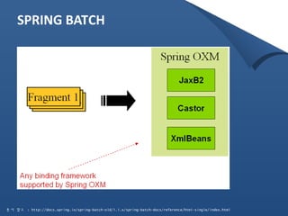 SPRING BATCH 
문서 참고 : http://docs.spring.io/spring-batch-old/1.1.x/spring-batch-docs/reference/html-single/index.html 
 