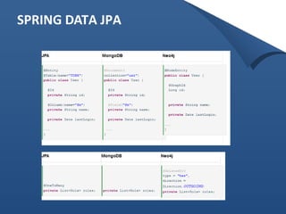 SPRING DATA JPA 
 