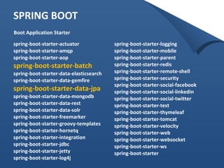 SPRING BOOT 
spring-boot-starter-actuator 
spring-boot-starter-amqp 
spring-boot-starter-aop 
spring-boot-starter-batch 
spring-boot-starter-data-elasticsearch 
spring-boot-starter-data-gemfire 
spring-boot-starter-data-jpa 
spring-boot-starter-data-mongodb 
spring-boot-starter-data-rest 
spring-boot-starter-data-solr 
spring-boot-starter-freemarker 
spring-boot-starter-groovy-templates 
spring-boot-starter-hornetq 
spring-boot-starter-integration 
spring-boot-starter-jdbc 
spring-boot-starter-jetty 
spring-boot-starter-log4j 
spring-boot-starter-logging 
spring-boot-starter-mobile 
spring-boot-starter-parent 
spring-boot-starter-redis 
spring-boot-starter-remote-shell 
spring-boot-starter-security 
spring-boot-starter-social-facebook 
spring-boot-starter-social-linkedin 
spring-boot-starter-social-twitter 
spring-boot-starter-test 
spring-boot-starter-thymeleaf 
spring-boot-starter-tomcat 
spring-boot-starter-velocity 
spring-boot-starter-web 
spring-boot-starter-websocket 
spring-boot-starter-ws 
spring-boot-starter 
Boot Application Starter 
 