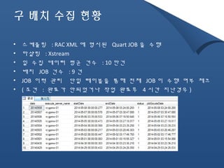 구 배치 수집 현황 
• 스케쥴링 : RAC XML에 명시된 Quart JOB 을 수행 
• 마샬링 : Xstream 
• 일 수집 데이터 평균 건수 : 10만건 
• 배치 JOB 건수 : 9 건 
• JOB 이력 관리 단일 테이블을 통해 전체 JOB 이 수행 여부 체크 
• (조건 : 완료가 안되었거나 작업 완료후 4시간 지난경우) 
 