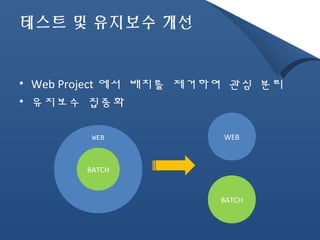 테스트 및 유지보수 개선 
• Web Project에서 배치를 제거하여 관심 분리 
• 유지보수 집중화 
WEB WEB 
BATCH 
BATCH 
 