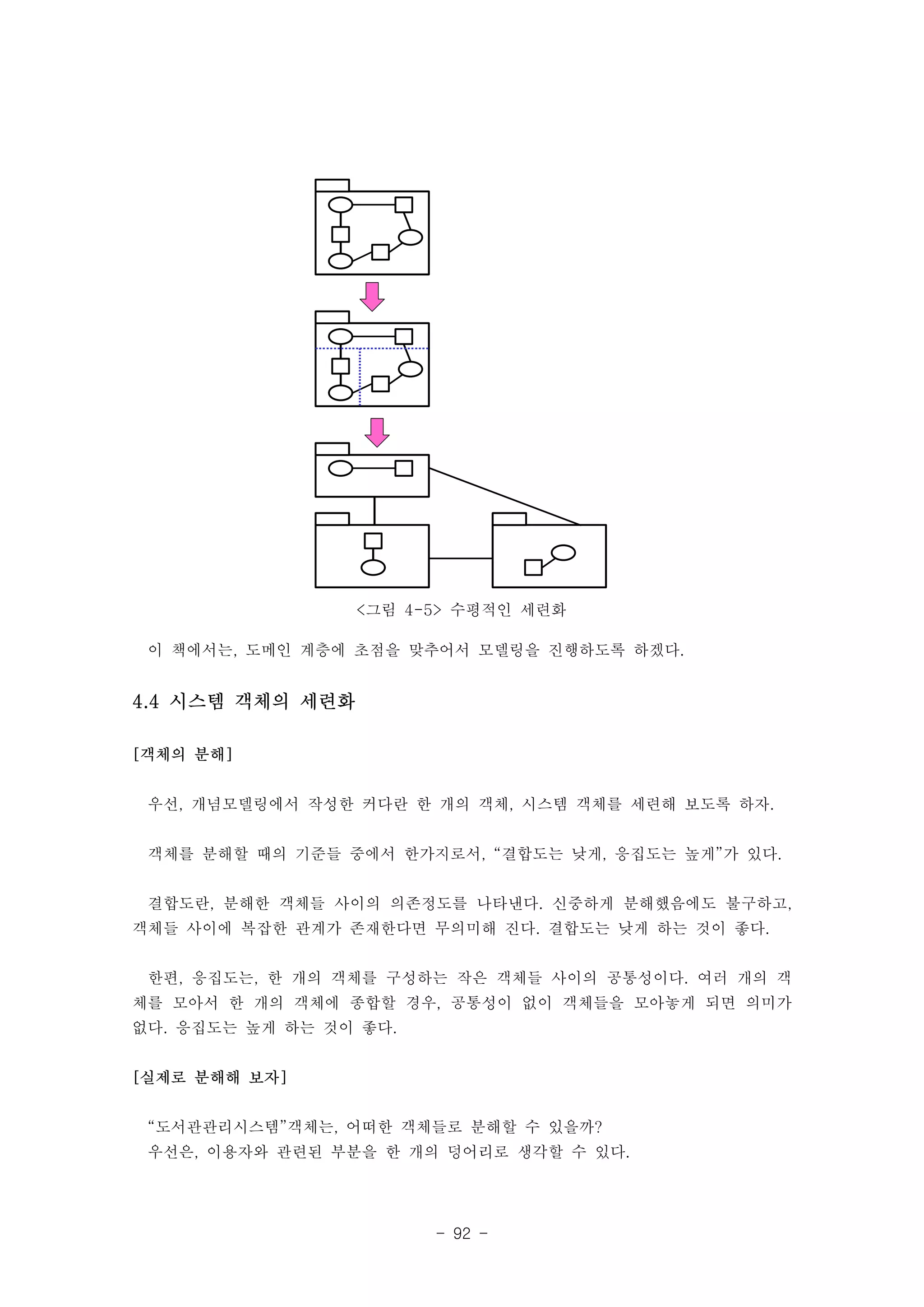 <그림 4-5> 수평적인 세련화 
이 책에서는, 도메인 계층에 초점을 맞추어서 모델링을 진행하도록 하겠다. 
- 92 - 
4.4 시스템 객체의 세련화 
[객체의 분해] 
우선, 개념모델링에서 작성한 커다란 한 개의 객체, 시스템 객체를 세련해 보도록 하자. 
객체를 분해할 때의 기준들 중에서 한가지로서, “결합도는 낮게, 응집도는 높게”가 있다. 
결합도란, 분해한 객체들 사이의 의존정도를 나타낸다. 신중하게 분해했음에도 불구하고, 
객체들 사이에 복잡한 관계가 존재한다면 무의미해 진다. 결합도는 낮게 하는 것이 좋다. 
한편, 응집도는, 한 개의 객체를 구성하는 작은 객체들 사이의 공통성이다. 여러 개의 객 
체를 모아서 한 개의 객체에 종합할 경우, 공통성이 없이 객체들을 모아놓게 되면 의미가 
없다. 응집도는 높게 하는 것이 좋다. 
[실제로 분해해 보자] 
“도서관관리시스템”객체는, 어떠한 객체들로 분해할 수 있을까? 
우선은, 이용자와 관련된 부분을 한 개의 덩어리로 생각할 수 있다. 
 