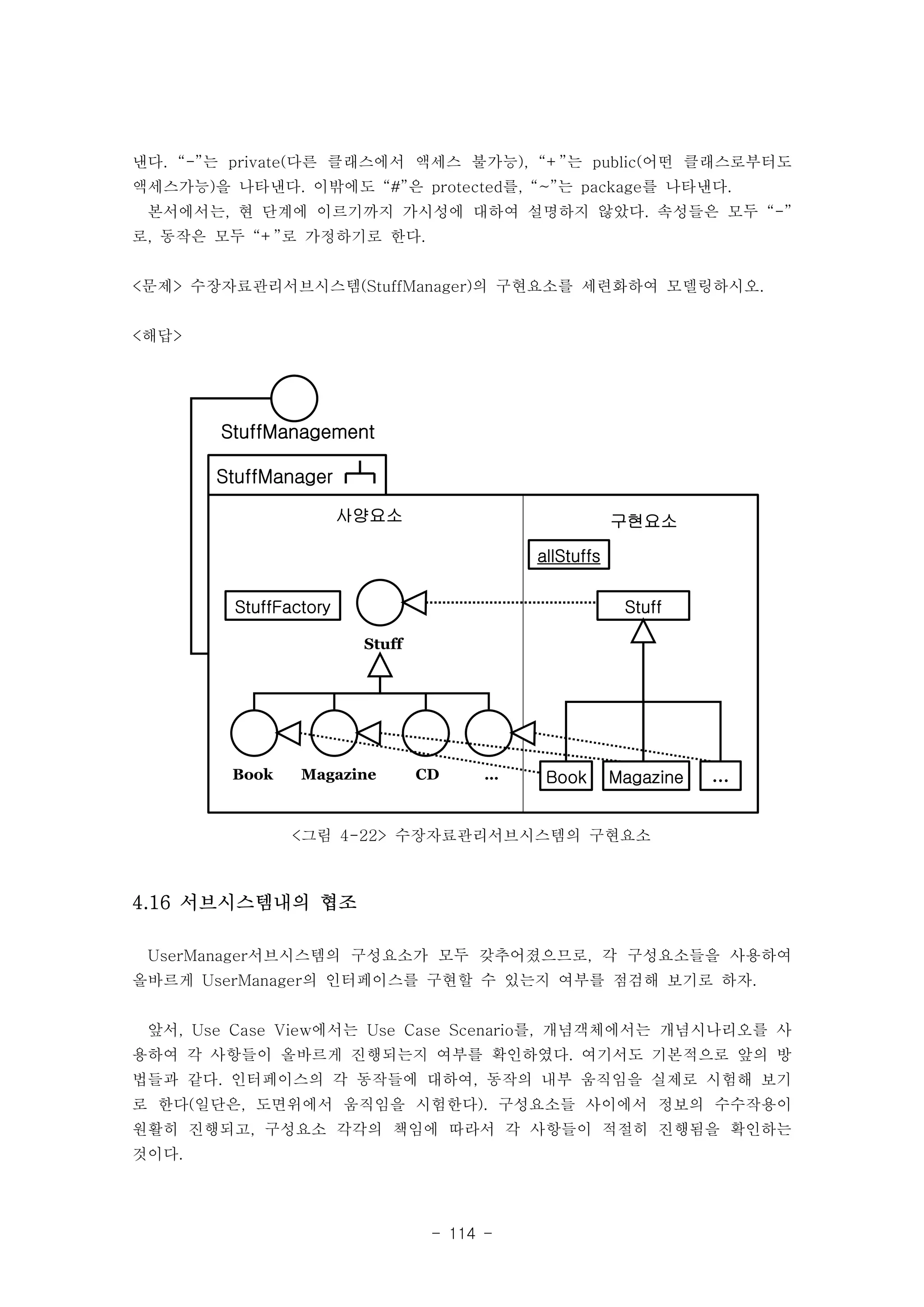 낸다. “-”는 private(다른 클래스에서 액세스 불가능), “+”는 public(어떤 클래스로부터도 
액세스가능)을 나타낸다. 이밖에도 “#”은 protected를, “~”는 package를 나타낸다. 
본서에서는, 현 단계에 이르기까지 가시성에 대하여 설명하지 않았다. 속성들은 모두 “-” 
로, 동작은 모두 “+”로 가정하기로 한다. 
<문제> 수장자료관리서브시스템(StuffManager)의 구현요소를 세련화하여 모델링하시오. 
사양요소 구현요소 
- 114 - 
StuffManagement 
StuffManager 
Stuff 
StuffFactory 
Book Magazine CD … 
allStuffs 
Stuff 
Book Magazine … 
<그림 4-22> 수장자료관리서브시스템의 구현요소 
<해답> 
4.16 서브시스템내의 협조 
UserManager서브시스템의 구성요소가 모두 갖추어졌으므로, 각 구성요소들을 사용하여 
올바르게 UserManager의 인터페이스를 구현할 수 있는지 여부를 점검해 보기로 하자. 
앞서, Use Case View에서는 Use Case Scenario를, 개념객체에서는 개념시나리오를 사 
용하여 각 사항들이 올바르게 진행되는지 여부를 확인하였다. 여기서도 기본적으로 앞의 방 
법들과 같다. 인터페이스의 각 동작들에 대하여, 동작의 내부 움직임을 실제로 시험해 보기 
로 한다(일단은, 도면위에서 움직임을 시험한다). 구성요소들 사이에서 정보의 수수작용이 
원활히 진행되고, 구성요소 각각의 책임에 따라서 각 사항들이 적절히 진행됨을 확인하는 
것이다. 
 