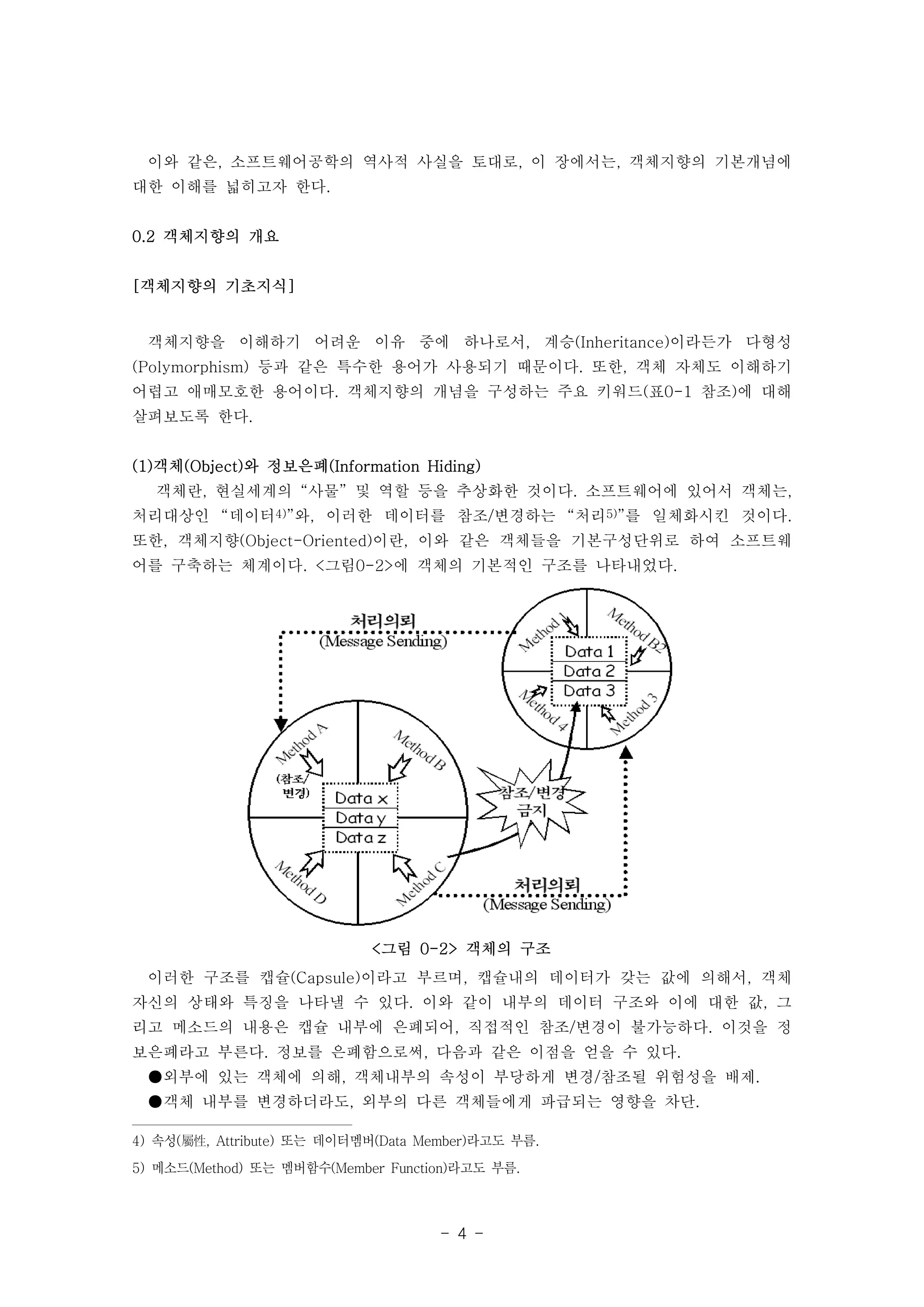 이와 같은, 소프트웨어공학의 역사적 사실을 토대로, 이 장에서는, 객체지향의 기본개념에 
대한 이해를 넓히고자 한다. 
<그림 0-2> 객체의 구조 
- 4 - 
0.2 객체지향의 개요 
[객체지향의 기초지식] 
객체지향을 이해하기 어려운 이유 중에 하나로서, 계승(Inheritance)이라든가 다형성 
(Polymorphism) 등과 같은 특수한 용어가 사용되기 때문이다. 또한, 객체 자체도 이해하기 
어렵고 애매모호한 용어이다. 객체지향의 개념을 구성하는 주요 키워드(표0-1 참조)에 대해 
살펴보도록 한다. 
(1)객체(Object)와 정보은폐(Information Hiding) 
객체란, 현실세계의 “사물” 및 역할 등을 추상화한 것이다. 소프트웨어에 있어서 객체는, 
처리대상인 “데이터4)”와, 이러한 데이터를 참조/변경하는 “처리5)”를 일체화시킨 것이다. 
또한, 객체지향(Object-Oriented)이란, 이와 같은 객체들을 기본구성단위로 하여 소프트웨 
어를 구축하는 체계이다. <그림0-2>에 객체의 기본적인 구조를 나타내었다. 
이러한 구조를 캡슐(Capsule)이라고 부르며, 캡슐내의 데이터가 갖는 값에 의해서, 객체 
자신의 상태와 특징을 나타낼 수 있다. 이와 같이 내부의 데이터 구조와 이에 대한 값, 그 
리고 메소드의 내용은 캡슐 내부에 은폐되어, 직접적인 참조/변경이 불가능하다. 이것을 정 
보은폐라고 부른다. 정보를 은폐함으로써, 다음과 같은 이점을 얻을 수 있다. 
●외부에 있는 객체에 의해, 객체내부의 속성이 부당하게 변경/참조될 위험성을 배제. 
●객체 내부를 변경하더라도, 외부의 다른 객체들에게 파급되는 영향을 차단. 
4) 속성(屬性, Attribute) 또는 데이터멤버(Data Member)라고도 부름. 
5) 메소드(Method) 또는 멤버함수(Member Function)라고도 부름. 
 