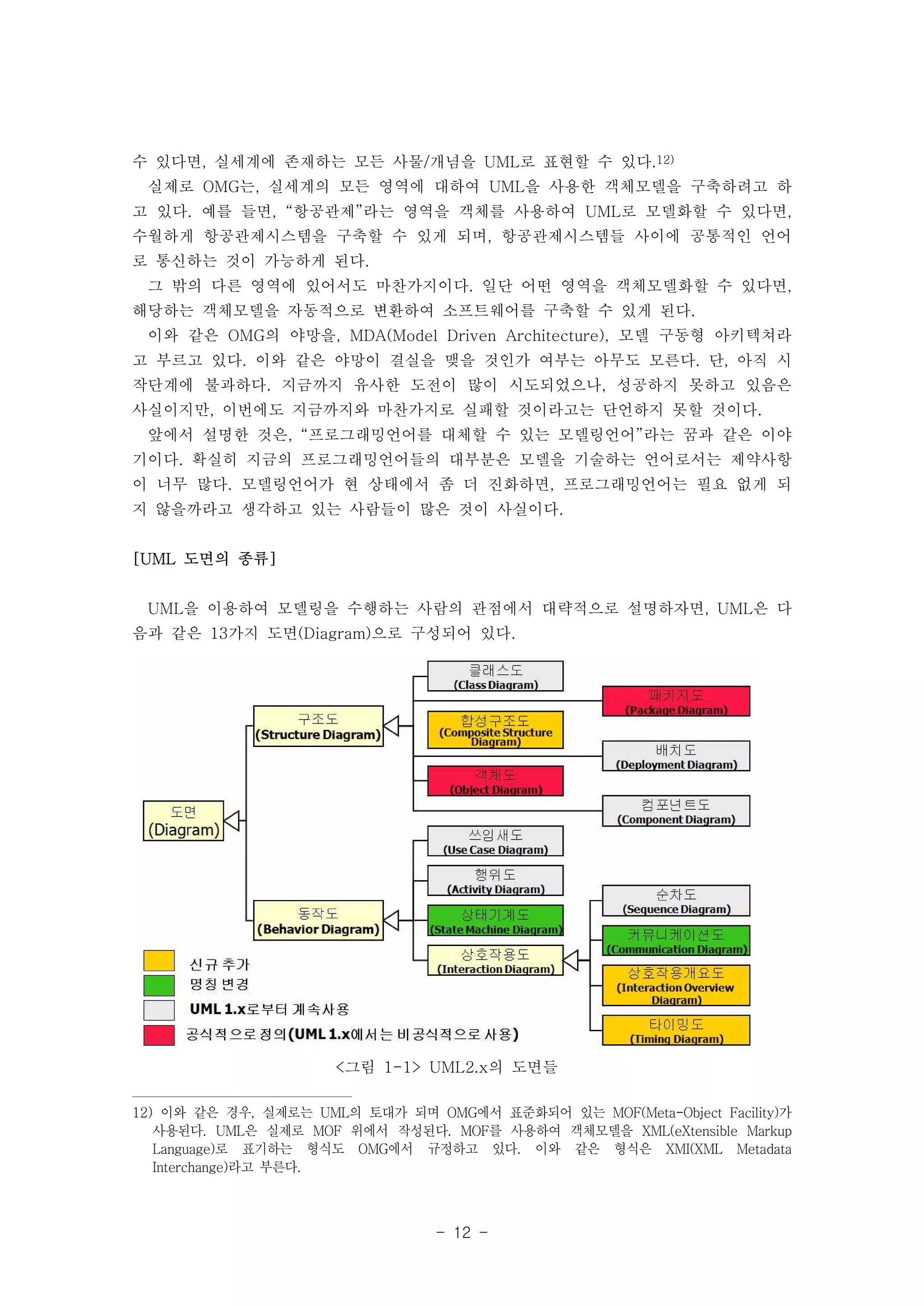 수 있다면, 실세계에 존재하는 모든 사물/개념을 UML로 표현할 수 있다.12) 
실제로 OMG는, 실세계의 모든 영역에 대하여 UML을 사용한 객체모델을 구축하려고 하 
고 있다. 예를 들면, “항공관제”라는 영역을 객체를 사용하여 UML로 모델화할 수 있다면, 
수월하게 항공관제시스템을 구축할 수 있게 되며, 항공관제시스템들 사이에 공통적인 언어 
로 통신하는 것이 가능하게 된다. 
그 밖의 다른 영역에 있어서도 마찬가지이다. 일단 어떤 영역을 객체모델화할 수 있다면, 
해당하는 객체모델을 자동적으로 변환하여 소프트웨어를 구축할 수 있게 된다. 
이와 같은 OMG의 야망을, MDA(Model Driven Architecture), 모델 구동형 아키텍쳐라 
고 부르고 있다. 이와 같은 야망이 결실을 맺을 것인가 여부는 아무도 모른다. 단, 아직 시 
작단계에 불과하다. 지금까지 유사한 도전이 많이 시도되었으나, 성공하지 못하고 있음은 
사실이지만, 이번에도 지금까지와 마찬가지로 실패할 것이라고는 단언하지 못할 것이다. 
앞에서 설명한 것은, “프로그래밍언어를 대체할 수 있는 모델링언어”라는 꿈과 같은 이야 
기이다. 확실히 지금의 프로그래밍언어들의 대부분은 모델을 기술하는 언어로서는 제약사항 
이 너무 많다. 모델링언어가 현 상태에서 좀 더 진화하면, 프로그래밍언어는 필요 없게 되 
지 않을까라고 생각하고 있는 사람들이 많은 것이 사실이다. 
<그림 1-1> UML2.x의 도면들 
- 12 - 
[UML 도면의 종류] 
UML을 이용하여 모델링을 수행하는 사람의 관점에서 대략적으로 설명하자면, UML은 다 
음과 같은 13가지 도면(Diagram)으로 구성되어 있다. 
12) 이와 같은 경우, 실제로는 UML의 토대가 되며 OMG에서 표준화되어 있는 MOF(Meta-Object Facility)가 
사용된다. UML은 실제로 MOF 위에서 작성된다. MOF를 사용하여 객체모델을 XML(eXtensible Markup 
Language)로 표기하는 형식도 OMG에서 규정하고 있다. 이와 같은 형식은 XMI(XML Metadata 
Interchange)라고 부른다. 
 