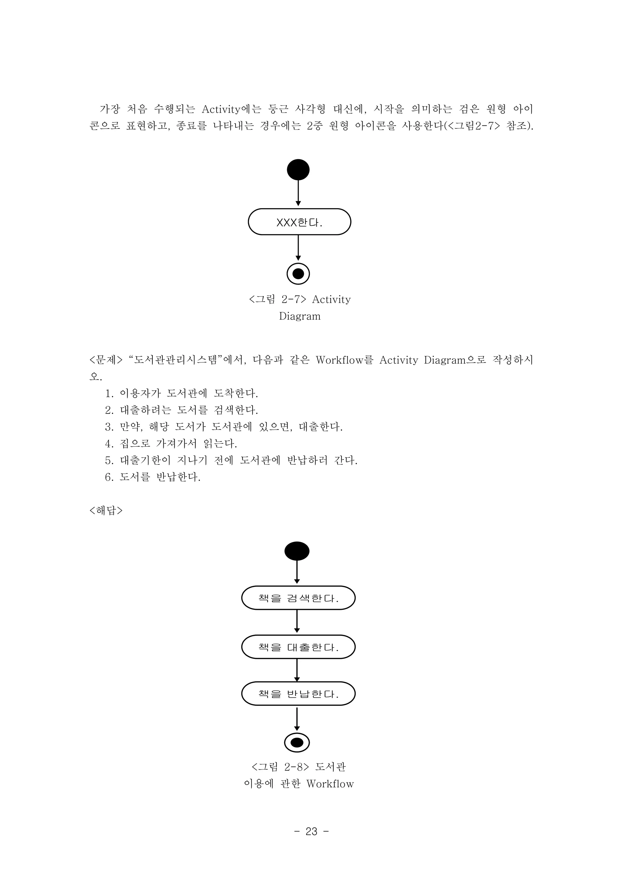 가장 처음 수행되는 Activity에는 둥근 사각형 대신에, 시작을 의미하는 검은 원형 아이 
콘으로 표현하고, 종료를 나타내는 경우에는 2중 원형 아이콘을 사용한다(<그림2-7> 참조). 
XXXXXX한한다다.. 
<그림 2-7> Activity 
Diagram 
<문제> “도서관관리시스템”에서, 다음과 같은 Workflow를 Activity Diagram으로 작성하시 
오. 
1. 이용자가 도서관에 도착한다. 
2. 대출하려는 도서를 검색한다. 
3. 만약, 해당 도서가 도서관에 있으면, 대출한다. 
4. 집으로 가져가서 읽는다. 
5. 대출기한이 지나기 전에 도서관에 반납하러 간다. 
6. 도서를 반납한다. 
책을 검색한다. 
책을 대출한다. 
책을 반납한다. 
<그림 2-8> 도서관 
이용에 관한 Workflow 
- 23 - 
<해답> 
 