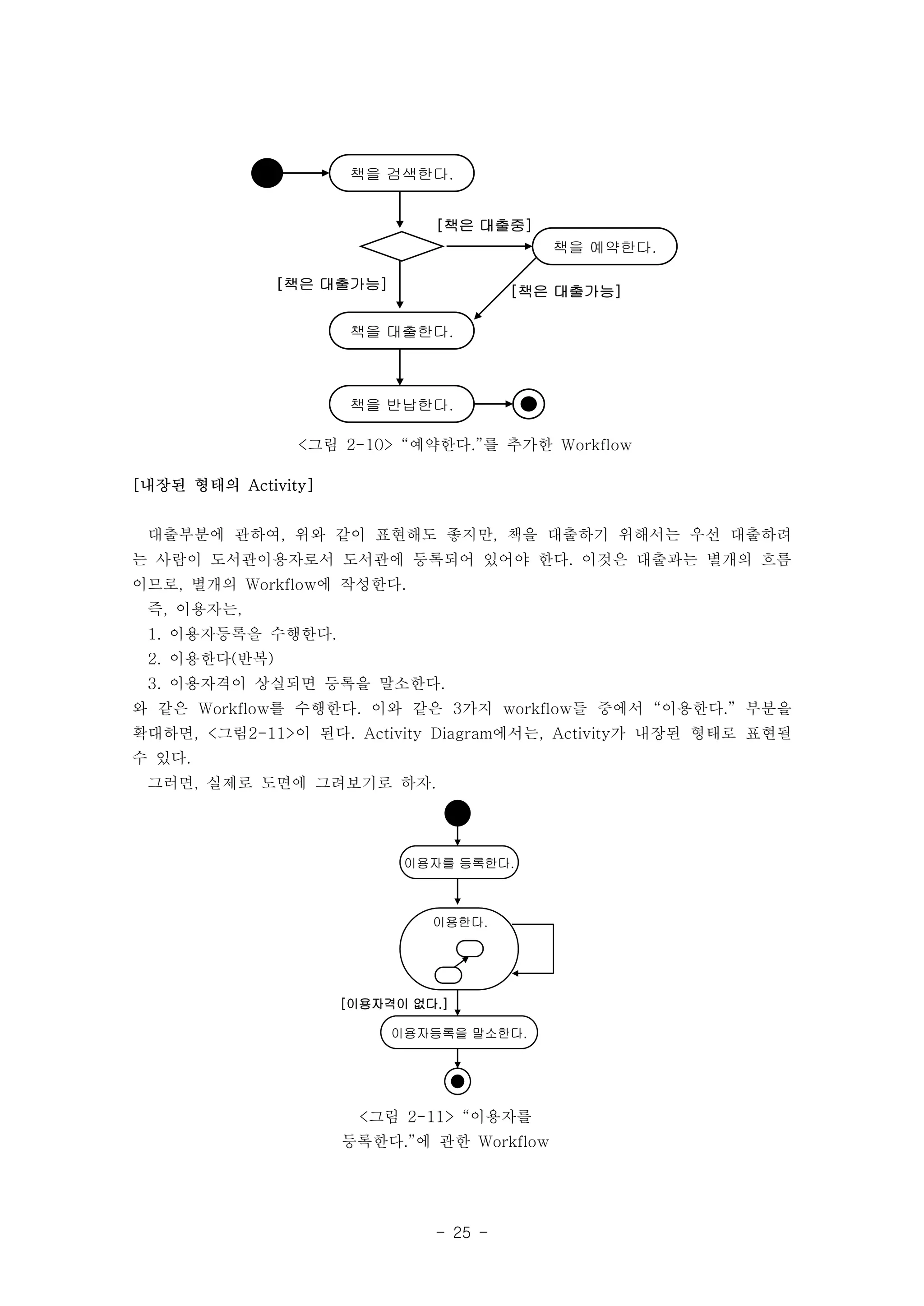 책을 검색한다. 
책을 대출한다. 
책을 반납한다. 
이용한다. 
[이용자격이 없다.] 
- 25 - 
책을 예약한다. 
[책은 대출중] 
[책은 대출가능] [책은 대출가능] 
<그림 2-10> “예약한다.”를 추가한 Workflow 
이용자를 등록한다. 
이용자등록을 말소한다. 
<그림 2-11> “이용자를 
등록한다.”에 관한 Workflow 
[내장된 형태의 Activity] 
대출부분에 관하여, 위와 같이 표현해도 좋지만, 책을 대출하기 위해서는 우선 대출하려 
는 사람이 도서관이용자로서 도서관에 등록되어 있어야 한다. 이것은 대출과는 별개의 흐름 
이므로, 별개의 Workflow에 작성한다. 
즉, 이용자는, 
1. 이용자등록을 수행한다. 
2. 이용한다(반복) 
3. 이용자격이 상실되면 등록을 말소한다. 
와 같은 Workflow를 수행한다. 이와 같은 3가지 workflow들 중에서 “이용한다.” 부분을 
확대하면, <그림2-11>이 된다. Activity Diagram에서는, Activity가 내장된 형태로 표현될 
수 있다. 
그러면, 실제로 도면에 그려보기로 하자. 
 