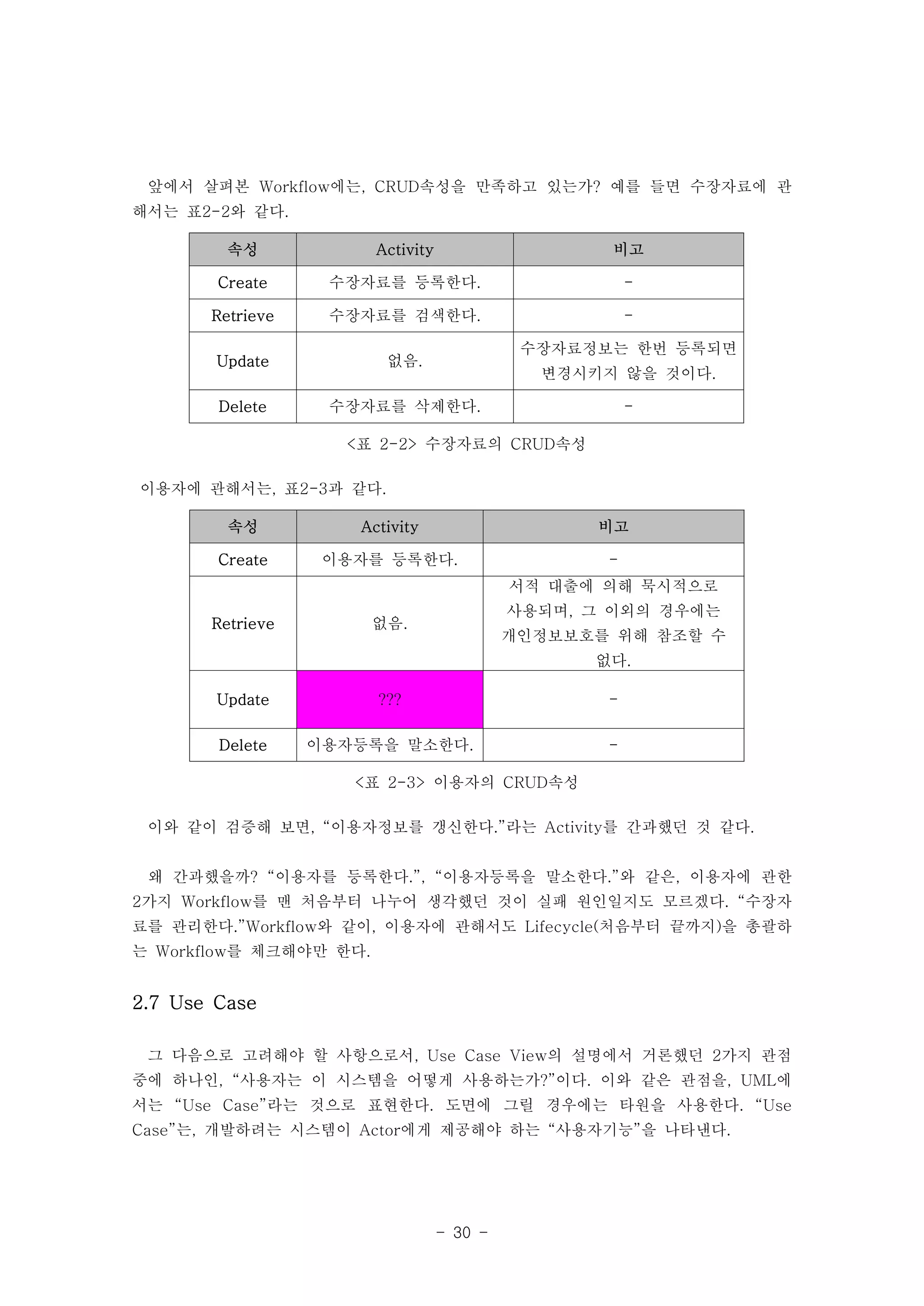 앞에서 살펴본 Workflow에는, CRUD속성을 만족하고 있는가? 예를 들면 수장자료에 관 
해서는 표2-2와 같다. 
속성 Activity 비고 
Create 수장자료를 등록한다. - 
Retrieve 수장자료를 검색한다. - 
- 30 - 
Update 없음. 
수장자료정보는 한번 등록되면 
변경시키지 않을 것이다. 
Delete 수장자료를 삭제한다. - 
<표 2-2> 수장자료의 CRUD속성 
이용자에 관해서는, 표2-3과 같다. 
속성 Activity 비고 
Create 이용자를 등록한다. - 
Retrieve 없음. 
서적 대출에 의해 묵시적으로 
사용되며, 그 이외의 경우에는 
개인정보보호를 위해 참조할 수 
없다. 
Update ??? - 
Delete 이용자등록을 말소한다. - 
<표 2-3> 이용자의 CRUD속성 
이와 같이 검증해 보면, “이용자정보를 갱신한다.”라는 Activity를 간과했던 것 같다. 
왜 간과했을까? “이용자를 등록한다.”, “이용자등록을 말소한다.”와 같은, 이용자에 관한 
2가지 Workflow를 맨 처음부터 나누어 생각했던 것이 실패 원인일지도 모르겠다. “수장자 
료를 관리한다.”Workflow와 같이, 이용자에 관해서도 Lifecycle(처음부터 끝까지)을 총괄하 
는 Workflow를 체크해야만 한다. 
2.7 Use Case 
그 다음으로 고려해야 할 사항으로서, Use Case View의 설명에서 거론했던 2가지 관점 
중에 하나인, “사용자는 이 시스템을 어떻게 사용하는가?”이다. 이와 같은 관점을, UML에 
서는 “Use Case”라는 것으로 표현한다. 도면에 그릴 경우에는 타원을 사용한다. “Use 
Case”는, 개발하려는 시스템이 Actor에게 제공해야 하는 “사용자기능”을 나타낸다. 
 