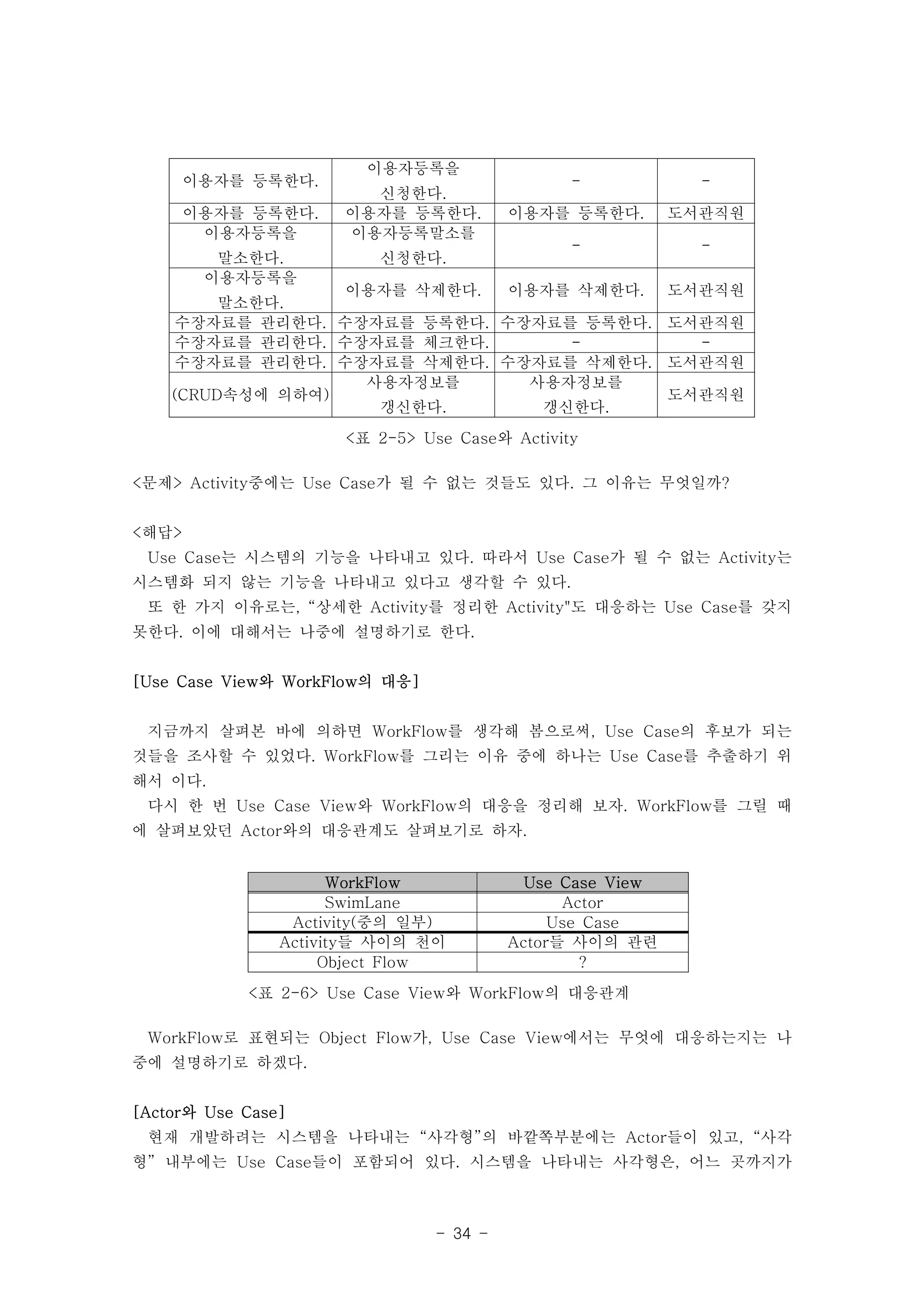 <문제> Activity중에는 Use Case가 될 수 없는 것들도 있다. 그 이유는 무엇일까? 
<해답> 
Use Case는 시스템의 기능을 나타내고 있다. 따라서 Use Case가 될 수 없는 Activity는 
시스템화 되지 않는 기능을 나타내고 있다고 생각할 수 있다. 
또 한 가지 이유로는, “상세한 Activity를 정리한 Activity"도 대응하는 Use Case를 갖지 
못한다. 이에 대해서는 나중에 설명하기로 한다. 
지금까지 살펴본 바에 의하면 WorkFlow를 생각해 봄으로써, Use Case의 후보가 되는 
것들을 조사할 수 있었다. WorkFlow를 그리는 이유 중에 하나는 Use Case를 추출하기 위 
해서 이다. 
다시 한 번 Use Case View와 WorkFlow의 대응을 정리해 보자. WorkFlow를 그릴 때 
에 살펴보았던 Actor와의 대응관계도 살펴보기로 하자. 
- 34 - 
이용자를 등록한다. 
이용자등록을 
신청한다. 
- - 
이용자를 등록한다. 이용자를 등록한다. 이용자를 등록한다. 도서관직원 
이용자등록을 
말소한다. 
이용자등록말소를 
신청한다. 
- - 
이용자등록을 
말소한다. 
이용자를 삭제한다. 이용자를 삭제한다. 도서관직원 
수장자료를 관리한다. 수장자료를 등록한다. 수장자료를 등록한다. 도서관직원 
수장자료를 관리한다. 수장자료를 체크한다. - - 
수장자료를 관리한다. 수장자료를 삭제한다. 수장자료를 삭제한다. 도서관직원 
(CRUD속성에 의하여) 
사용자정보를 
갱신한다. 
사용자정보를 
갱신한다. 
도서관직원 
<표 2-5> Use Case와 Activity 
[Use Case View와 WorkFlow의 대응] 
WorkFlow Use Case View 
SwimLane Actor 
Activity(중의 일부) Use Case 
Activity들 사이의 천이 Actor들 사이의 관련 
Object Flow ? 
<표 2-6> Use Case View와 WorkFlow의 대응관계 
WorkFlow로 표현되는 Object Flow가, Use Case View에서는 무엇에 대응하는지는 나 
중에 설명하기로 하겠다. 
[Actor와 Use Case] 
현재 개발하려는 시스템을 나타내는 “사각형”의 바깥쪽부분에는 Actor들이 있고, “사각 
형” 내부에는 Use Case들이 포함되어 있다. 시스템을 나타내는 사각형은, 어느 곳까지가 
 