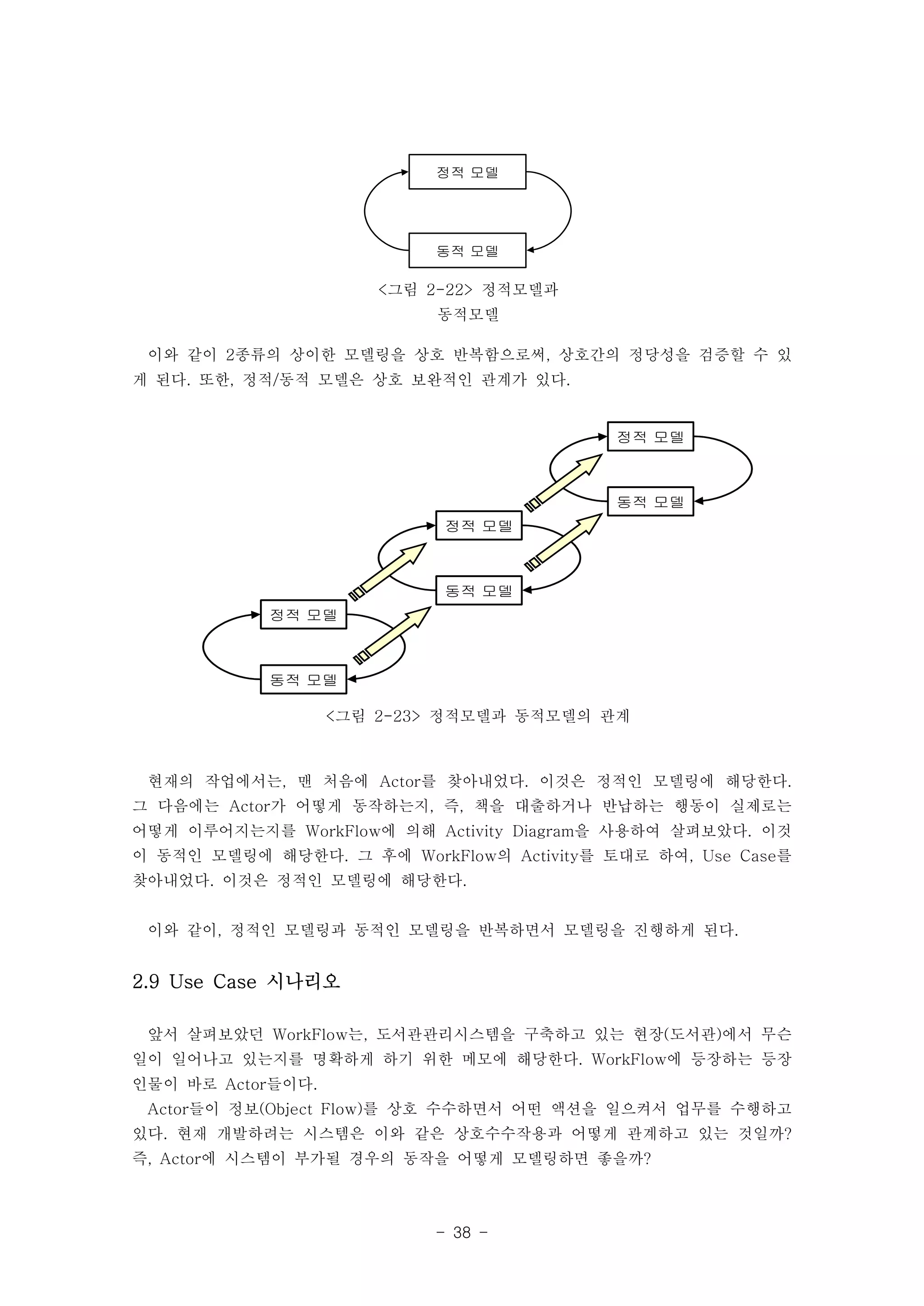 정적 모델 
동적 모델 
<그림 2-22> 정적모델과 
동적모델 
이와 같이 2종류의 상이한 모델링을 상호 반복함으로써, 상호간의 정당성을 검증할 수 있 
게 된다. 또한, 정적/동적 모델은 상호 보완적인 관계가 있다. 
- 38 - 
정적 모델 
동적 모델 
정적 모델 
동적 모델 
정적 모델 
동적 모델 
<그림 2-23> 정적모델과 동적모델의 관계 
현재의 작업에서는, 맨 처음에 Actor를 찾아내었다. 이것은 정적인 모델링에 해당한다. 
그 다음에는 Actor가 어떻게 동작하는지, 즉, 책을 대출하거나 반납하는 행동이 실제로는 
어떻게 이루어지는지를 WorkFlow에 의해 Activity Diagram을 사용하여 살펴보았다. 이것 
이 동적인 모델링에 해당한다. 그 후에 WorkFlow의 Activity를 토대로 하여, Use Case를 
찾아내었다. 이것은 정적인 모델링에 해당한다. 
이와 같이, 정적인 모델링과 동적인 모델링을 반복하면서 모델링을 진행하게 된다. 
2.9 Use Case 시나리오 
앞서 살펴보았던 WorkFlow는, 도서관관리시스템을 구축하고 있는 현장(도서관)에서 무슨 
일이 일어나고 있는지를 명확하게 하기 위한 메모에 해당한다. WorkFlow에 등장하는 등장 
인물이 바로 Actor들이다. 
Actor들이 정보(Object Flow)를 상호 수수하면서 어떤 액션을 일으켜서 업무를 수행하고 
있다. 현재 개발하려는 시스템은 이와 같은 상호수수작용과 어떻게 관계하고 있는 것일까? 
즉, Actor에 시스템이 부가될 경우의 동작을 어떻게 모델링하면 좋을까? 
 