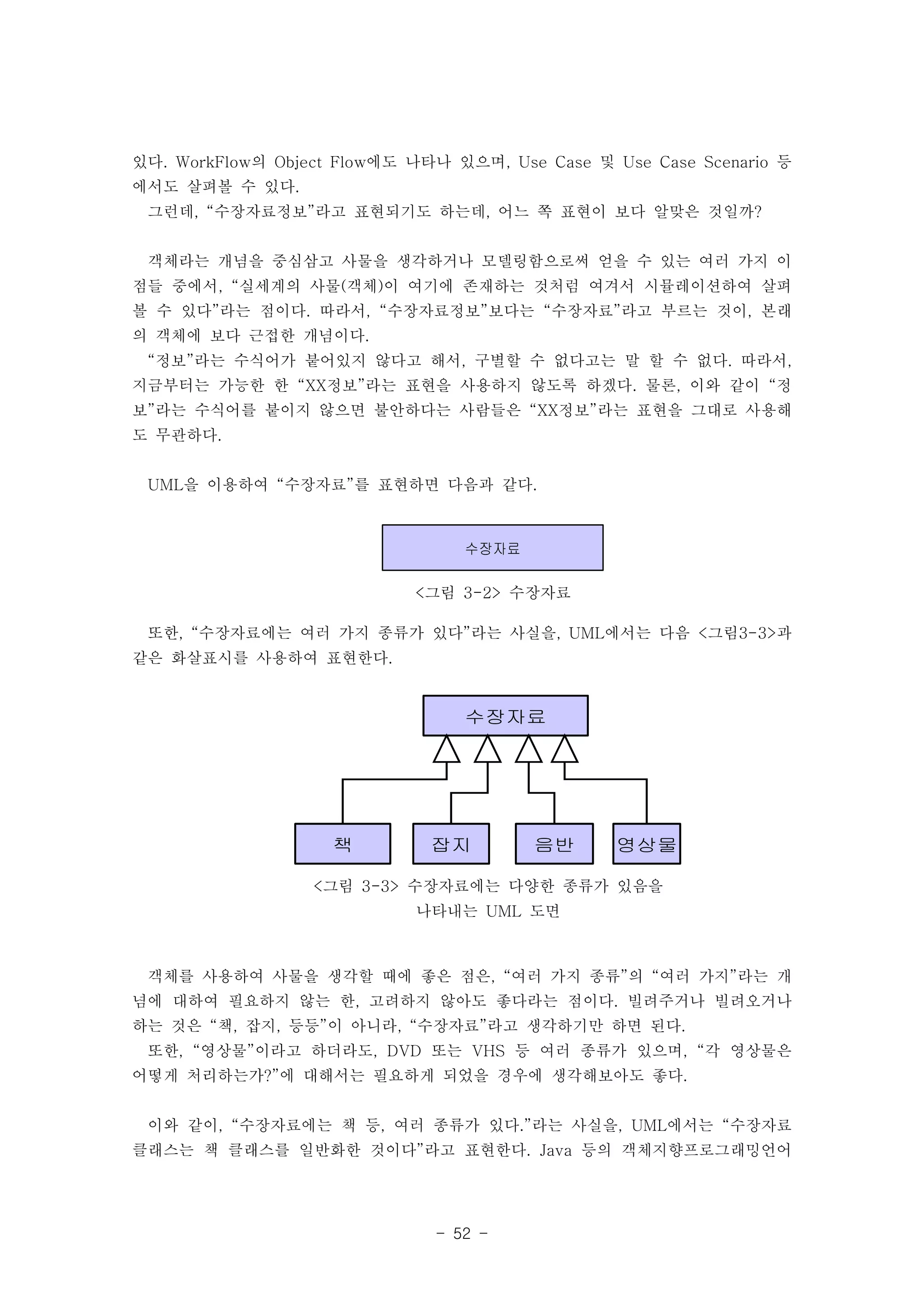 있다. WorkFlow의 Object Flow에도 나타나 있으며, Use Case 및 Use Case Scenario 등 
에서도 살펴볼 수 있다. 
그런데, “수장자료정보”라고 표현되기도 하는데, 어느 쪽 표현이 보다 알맞은 것일까? 
객체라는 개념을 중심삼고 사물을 생각하거나 모델링함으로써 얻을 수 있는 여러 가지 이 
점들 중에서, “실세계의 사물(객체)이 여기에 존재하는 것처럼 여겨서 시뮬레이션하여 살펴 
볼 수 있다”라는 점이다. 따라서, “수장자료정보”보다는 “수장자료”라고 부르는 것이, 본래 
의 객체에 보다 근접한 개념이다. 
“정보”라는 수식어가 붙어있지 않다고 해서, 구별할 수 없다고는 말 할 수 없다. 따라서, 
지금부터는 가능한 한 “XX정보”라는 표현을 사용하지 않도록 하겠다. 물론, 이와 같이 “정 
보”라는 수식어를 붙이지 않으면 불안하다는 사람들은 “XX정보”라는 표현을 그대로 사용해 
도 무관하다. 
UML을 이용하여 “수장자료”를 표현하면 다음과 같다. 
수장자료 
<그림 3-2> 수장자료 
또한, “수장자료에는 여러 가지 종류가 있다”라는 사실을, UML에서는 다음 <그림3-3>과 
같은 화살표시를 사용하여 표현한다. 
수장자료 
책 잡지 음반 영상물 
<그림 3-3> 수장자료에는 다양한 종류가 있음을 
나타내는 UML 도면 
객체를 사용하여 사물을 생각할 때에 좋은 점은, “여러 가지 종류”의 “여러 가지”라는 개 
념에 대하여 필요하지 않는 한, 고려하지 않아도 좋다라는 점이다. 빌려주거나 빌려오거나 
하는 것은 “책, 잡지, 등등”이 아니라, “수장자료”라고 생각하기만 하면 된다. 
또한, “영상물”이라고 하더라도, DVD 또는 VHS 등 여러 종류가 있으며, “각 영상물은 
어떻게 처리하는가?”에 대해서는 필요하게 되었을 경우에 생각해보아도 좋다. 
이와 같이, “수장자료에는 책 등, 여러 종류가 있다.”라는 사실을, UML에서는 “수장자료 
클래스는 책 클래스를 일반화한 것이다”라고 표현한다. Java 등의 객체지향프로그래밍언어 
- 52 - 
 