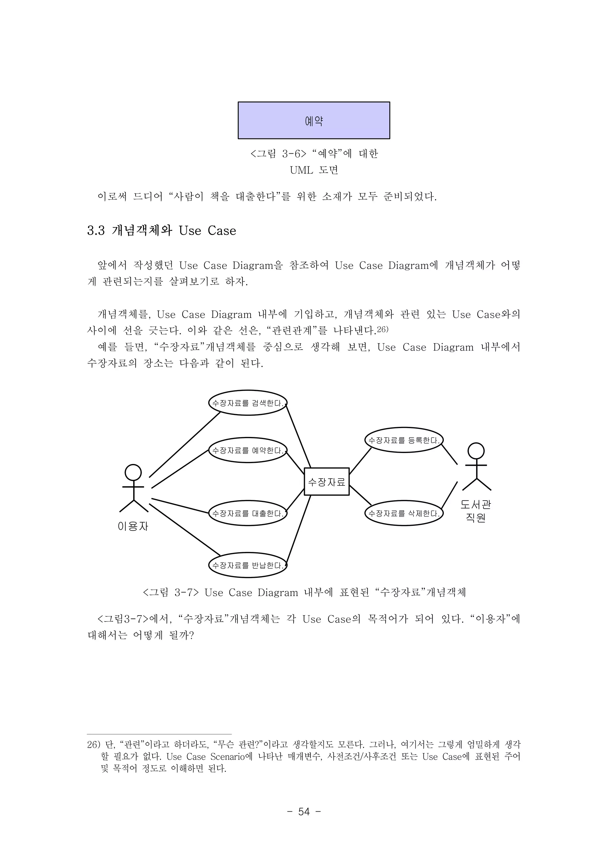 예약 
<그림 3-6> “예약”에 대한 
UML 도면 
이로써 드디어 “사람이 책을 대출한다”를 위한 소재가 모두 준비되었다. 
앞에서 작성했던 Use Case Diagram을 참조하여 Use Case Diagram에 개념객체가 어떻 
게 관련되는지를 살펴보기로 하자. 
개념객체를, Use Case Diagram 내부에 기입하고, 개념객체와 관련 있는 Use Case와의 
사이에 선을 긋는다. 이와 같은 선은, “관련관계”를 나타낸다.26) 
예를 들면, “수장자료”개념객체를 중심으로 생각해 보면, Use Case Diagram 내부에서 
수장자료의 장소는 다음과 같이 된다. 
- 54 - 
3.3 개념객체와 Use Case 
수장자료를 검색한다. 
수장자료를 예약한다. 
수장자료를 대출한다. 
수장자료를 반납한다. 
이용자 
수장자료 
수장자료를 등록한다. 
수장자료를 삭제한다. 
도서관 
직원 
<그림 3-7> Use Case Diagram 내부에 표현된 “수장자료”개념객체 
<그림3-7>에서, “수장자료”개념객체는 각 Use Case의 목적어가 되어 있다. “이용자”에 
대해서는 어떻게 될까? 
26) 단, “관련”이라고 하더라도, “무슨 관련?”이라고 생각할지도 모른다. 그러나, 여기서는 그렇게 엄밀하게 생각 
할 필요가 없다. Use Case Scenario에 나타난 매개변수, 사전조건/사후조건 또는 Use Case에 표현된 주어 
및 목적어 정도로 이해하면 된다. 
 