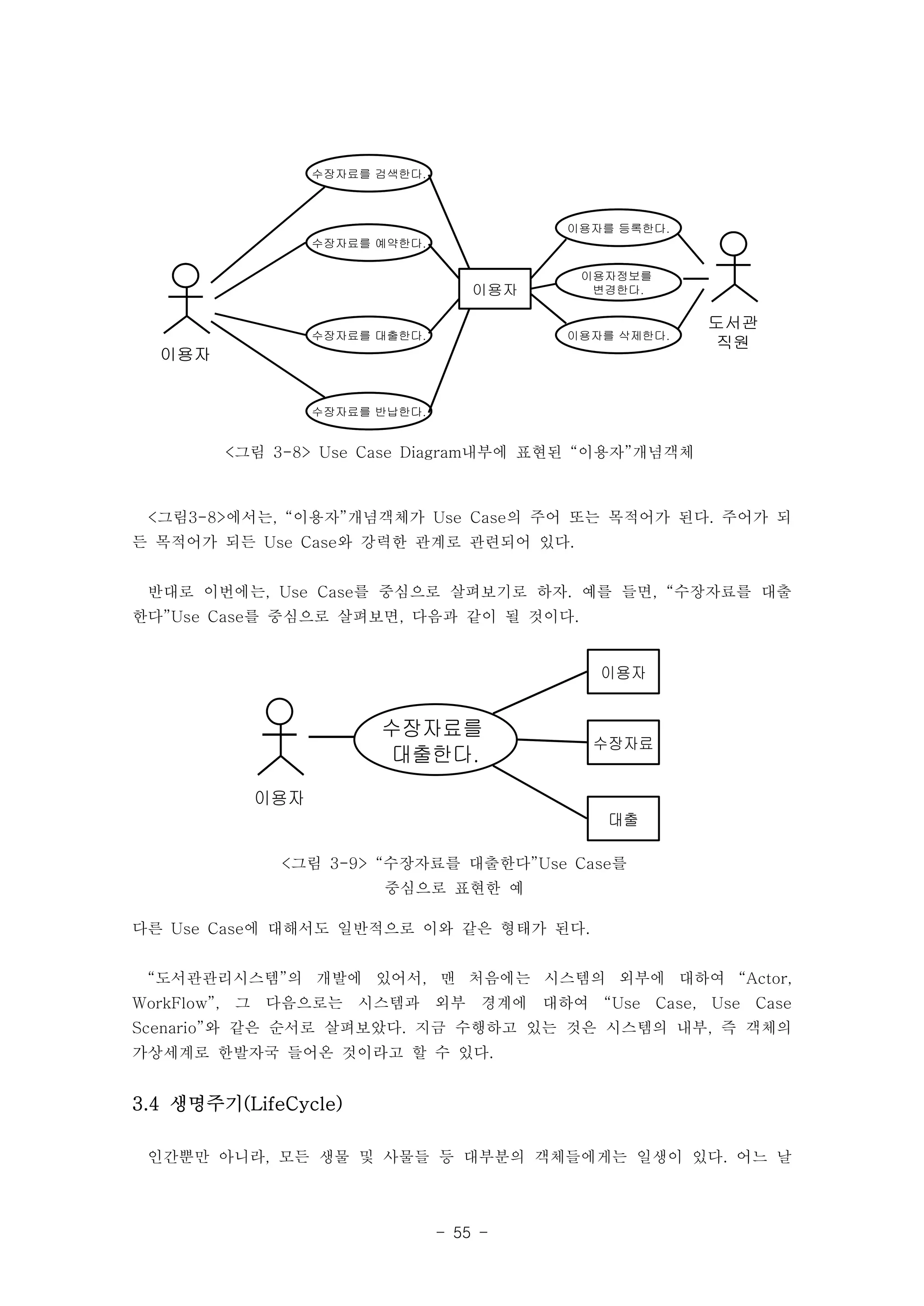 <그림3-8>에서는, “이용자”개념객체가 Use Case의 주어 또는 목적어가 된다. 주어가 되 
든 목적어가 되든 Use Case와 강력한 관계로 관련되어 있다. 
반대로 이번에는, Use Case를 중심으로 살펴보기로 하자. 예를 들면, “수장자료를 대출 
한다”Use Case를 중심으로 살펴보면, 다음과 같이 될 것이다. 
- 55 - 
수장자료를 검색한다. 
수장자료를 예약한다. 
수장자료를 대출한다. 
수장자료를 반납한다. 
이용자 
이용자 
이용자를 등록한다. 
이용자를 삭제한다. 
도서관 
직원 
이용자정보를 
변경한다. 
<그림 3-8> Use Case Diagram내부에 표현된 “이용자”개념객체 
수장자료를 
대출한다. 
이용자 
이용자 
수장자료 
대출 
<그림 3-9> “수장자료를 대출한다”Use Case를 
중심으로 표현한 예 
다른 Use Case에 대해서도 일반적으로 이와 같은 형태가 된다. 
“도서관관리시스템”의 개발에 있어서, 맨 처음에는 시스템의 외부에 대하여 “Actor, 
WorkFlow”, 그 다음으로는 시스템과 외부 경계에 대하여 “Use Case, Use Case 
Scenario”와 같은 순서로 살펴보았다. 지금 수행하고 있는 것은 시스템의 내부, 즉 객체의 
가상세계로 한발자국 들어온 것이라고 할 수 있다. 
3.4 생명주기(LifeCycle) 
인간뿐만 아니라, 모든 생물 및 사물들 등 대부분의 객체들에게는 일생이 있다. 어느 날 
 
