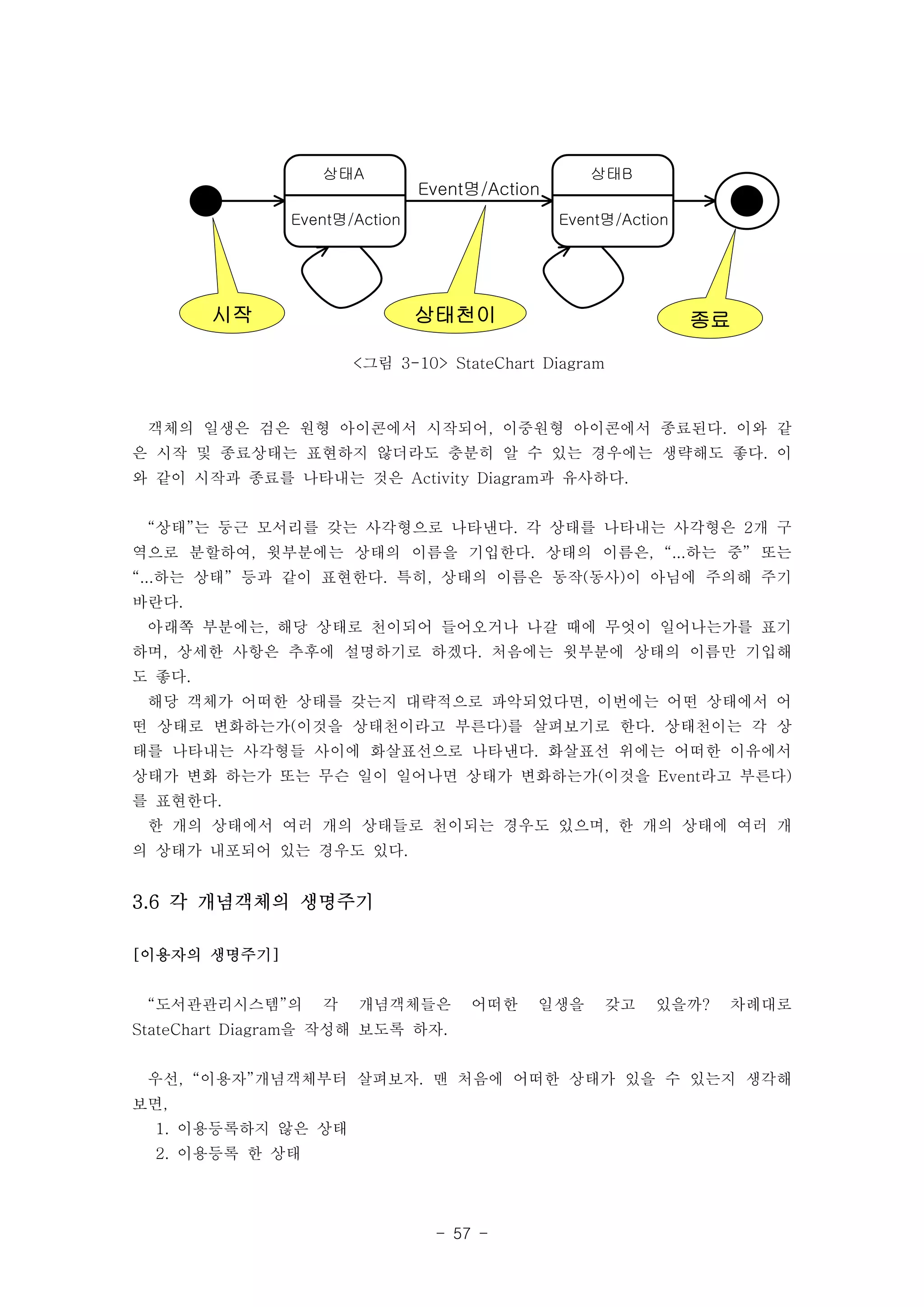Event명/Action 
- 57 - 
상태A 
Event명/Action 
상태B 
Event명/Action 
시작 상태천이 종료 
<그림 3-10> StateChart Diagram 
객체의 일생은 검은 원형 아이콘에서 시작되어, 이중원형 아이콘에서 종료된다. 이와 같 
은 시작 및 종료상태는 표현하지 않더라도 충분히 알 수 있는 경우에는 생략해도 좋다. 이 
와 같이 시작과 종료를 나타내는 것은 Activity Diagram과 유사하다. 
“상태”는 둥근 모서리를 갖는 사각형으로 나타낸다. 각 상태를 나타내는 사각형은 2개 구 
역으로 분할하여, 윗부분에는 상태의 이름을 기입한다. 상태의 이름은, “...하는 중” 또는 
“...하는 상태” 등과 같이 표현한다. 특히, 상태의 이름은 동작(동사)이 아님에 주의해 주기 
바란다. 
아래쪽 부분에는, 해당 상태로 천이되어 들어오거나 나갈 때에 무엇이 일어나는가를 표기 
하며, 상세한 사항은 추후에 설명하기로 하겠다. 처음에는 윗부분에 상태의 이름만 기입해 
도 좋다. 
해당 객체가 어떠한 상태를 갖는지 대략적으로 파악되었다면, 이번에는 어떤 상태에서 어 
떤 상태로 변화하는가(이것을 상태천이라고 부른다)를 살펴보기로 한다. 상태천이는 각 상 
태를 나타내는 사각형들 사이에 화살표선으로 나타낸다. 화살표선 위에는 어떠한 이유에서 
상태가 변화 하는가 또는 무슨 일이 일어나면 상태가 변화하는가(이것을 Event라고 부른다) 
를 표현한다. 
한 개의 상태에서 여러 개의 상태들로 천이되는 경우도 있으며, 한 개의 상태에 여러 개 
의 상태가 내포되어 있는 경우도 있다. 
3.6 각 개념객체의 생명주기 
[이용자의 생명주기] 
“도서관관리시스템”의 각 개념객체들은 어떠한 일생을 갖고 있을까? 차례대로 
StateChart Diagram을 작성해 보도록 하자. 
우선, “이용자”개념객체부터 살펴보자. 맨 처음에 어떠한 상태가 있을 수 있는지 생각해 
보면, 
1. 이용등록하지 않은 상태 
2. 이용등록 한 상태 
 