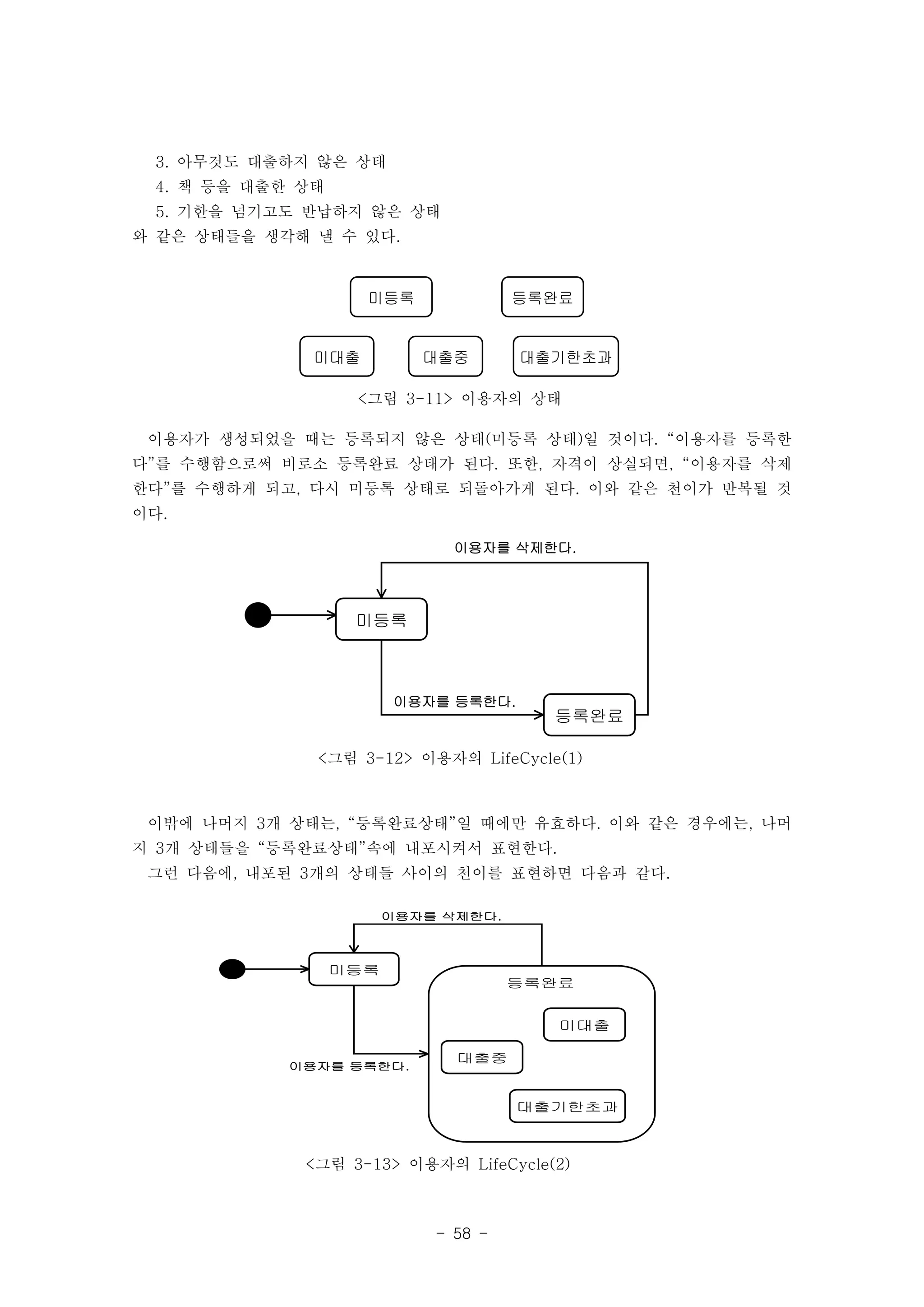 3. 아무것도 대출하지 않은 상태 
4. 책 등을 대출한 상태 
5. 기한을 넘기고도 반납하지 않은 상태 
와 같은 상태들을 생각해 낼 수 있다. 
미등록 등록완료 
미대출 대출중 대출기한초과 
<그림 3-11> 이용자의 상태 
이용자가 생성되었을 때는 등록되지 않은 상태(미등록 상태)일 것이다. “이용자를 등록한 
다”를 수행함으로써 비로소 등록완료 상태가 된다. 또한, 자격이 상실되면, “이용자를 삭제 
한다”를 수행하게 되고, 다시 미등록 상태로 되돌아가게 된다. 이와 같은 천이가 반복될 것 
이다. 
이용자를 삭제한다. 
이밖에 나머지 3개 상태는, “등록완료상태”일 때에만 유효하다. 이와 같은 경우에는, 나머 
지 3개 상태들을 “등록완료상태”속에 내포시켜서 표현한다. 
그런 다음에, 내포된 3개의 상태들 사이의 천이를 표현하면 다음과 같다. 
이용자를 삭제한다. 
- 58 - 
미등록 
등록완료 
이용자를 등록한다. 
<그림 3-12> 이용자의 LifeCycle(1) 
미등록 
이용자를 등록한다. 
등록완료 
미대출 
대출중 
대출기한초과 
<그림 3-13> 이용자의 LifeCycle(2) 
 