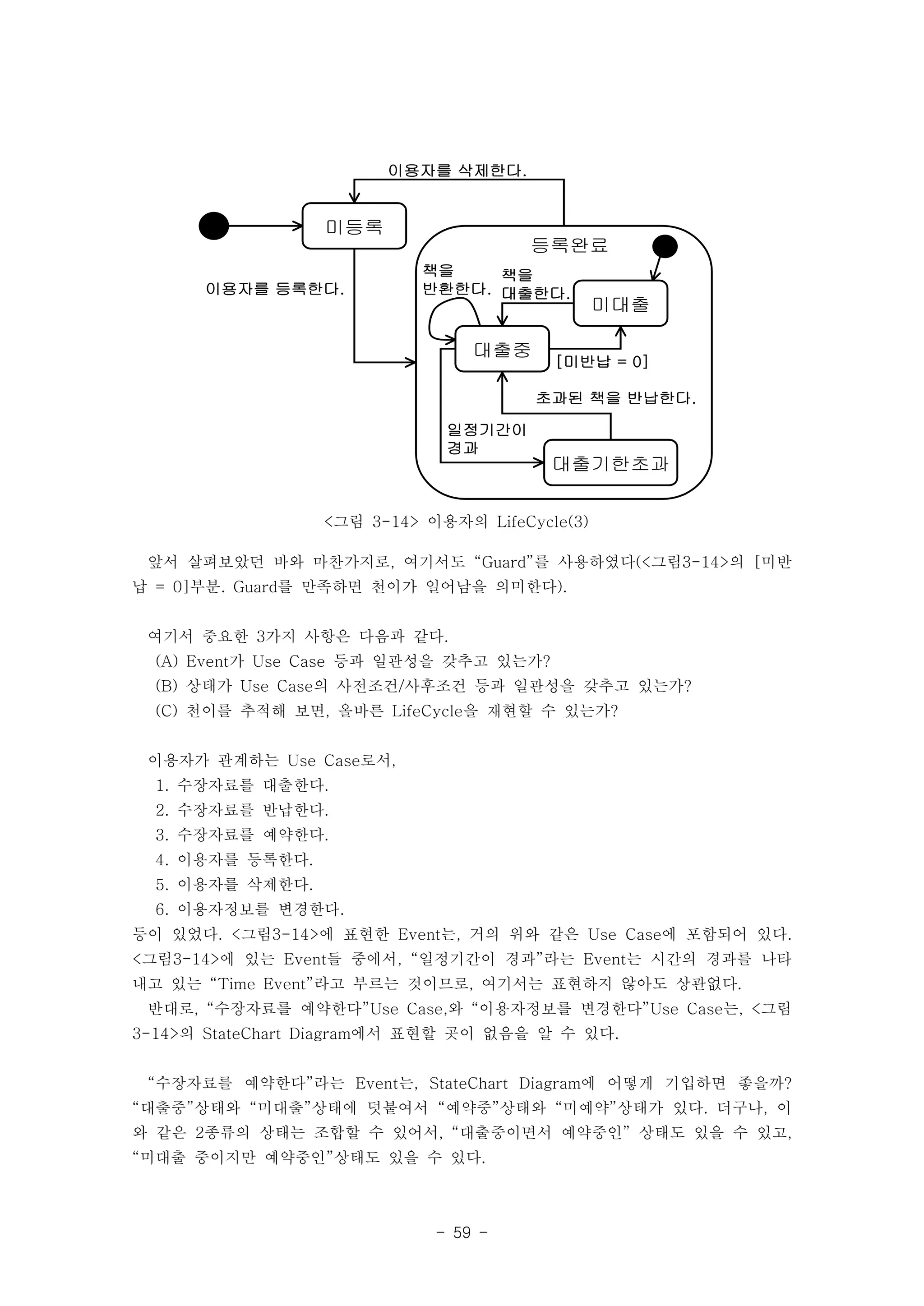 - 59 - 
미등록 
이용자를 등록한다. 
이용자를 삭제한다. 
등록완료 
미대출 
책을 
대출한다. 
대출중 
[미반납 = 0] 
대출기한초과 
일정기간이 
경과 
초과된 책을 반납한다. 
책을 
반환한다. 
<그림 3-14> 이용자의 LifeCycle(3) 
앞서 살펴보았던 바와 마찬가지로, 여기서도 “Guard”를 사용하였다(<그림3-14>의 [미반 
납 = 0]부분. Guard를 만족하면 천이가 일어남을 의미한다). 
여기서 중요한 3가지 사항은 다음과 같다. 
(A) Event가 Use Case 등과 일관성을 갖추고 있는가? 
(B) 상태가 Use Case의 사전조건/사후조건 등과 일관성을 갖추고 있는가? 
(C) 천이를 추적해 보면, 올바른 LifeCycle을 재현할 수 있는가? 
이용자가 관계하는 Use Case로서, 
1. 수장자료를 대출한다. 
2. 수장자료를 반납한다. 
3. 수장자료를 예약한다. 
4. 이용자를 등록한다. 
5. 이용자를 삭제한다. 
6. 이용자정보를 변경한다. 
등이 있었다. <그림3-14>에 표현한 Event는, 거의 위와 같은 Use Case에 포함되어 있다. 
<그림3-14>에 있는 Event들 중에서, “일정기간이 경과”라는 Event는 시간의 경과를 나타 
내고 있는 “Time Event”라고 부르는 것이므로, 여기서는 표현하지 않아도 상관없다. 
반대로, “수장자료를 예약한다”Use Case,와 “이용자정보를 변경한다”Use Case는, <그림 
3-14>의 StateChart Diagram에서 표현할 곳이 없음을 알 수 있다. 
“수장자료를 예약한다”라는 Event는, StateChart Diagram에 어떻게 기입하면 좋을까? 
“대출중”상태와 “미대출”상태에 덧붙여서 “예약중”상태와 “미예약”상태가 있다. 더구나, 이 
와 같은 2종류의 상태는 조합할 수 있어서, “대출중이면서 예약중인” 상태도 있을 수 있고, 
“미대출 중이지만 예약중인”상태도 있을 수 있다. 
 