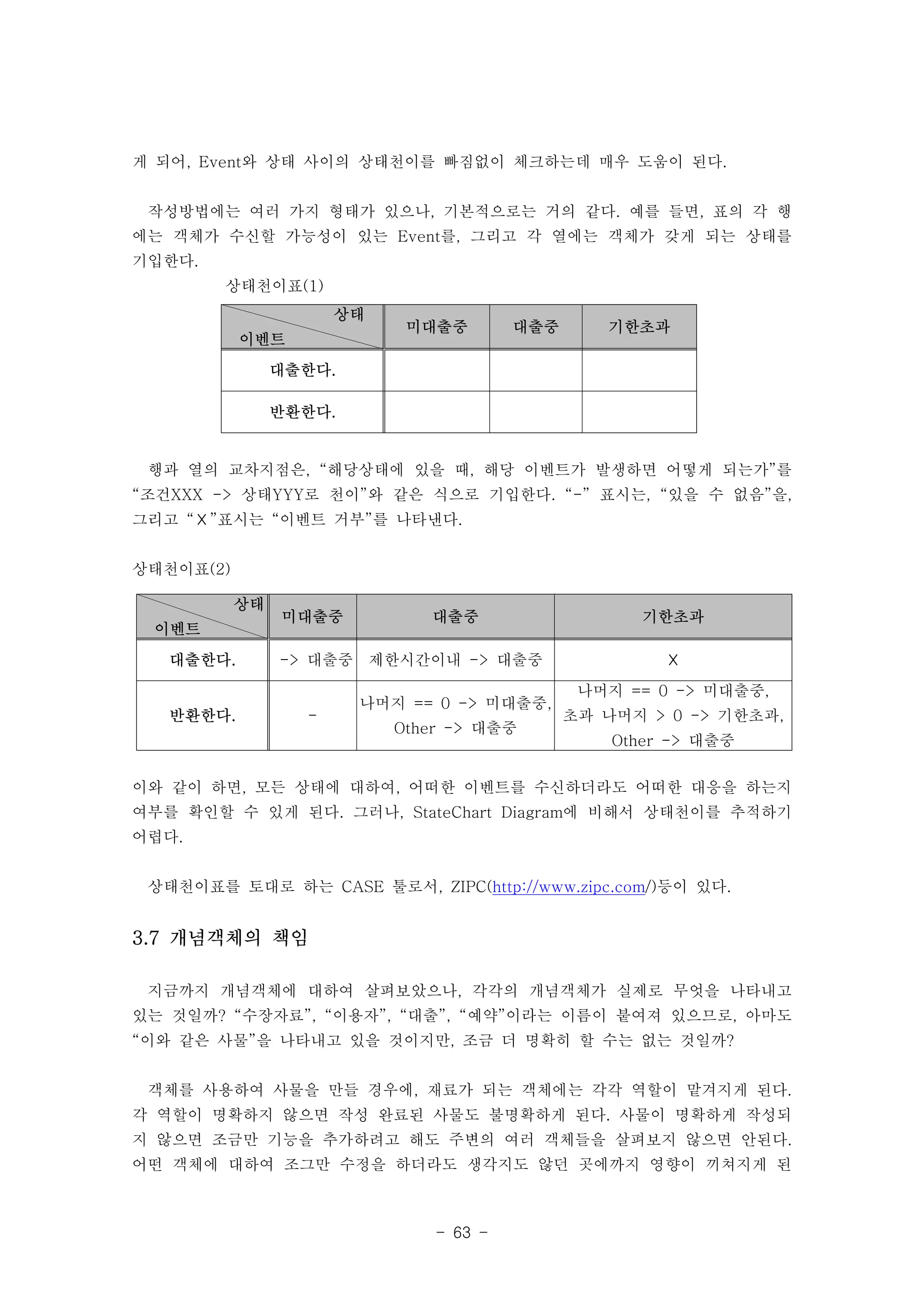 게 되어, Event와 상태 사이의 상태천이를 빠짐없이 체크하는데 매우 도움이 된다. 
작성방법에는 여러 가지 형태가 있으나, 기본적으로는 거의 같다. 예를 들면, 표의 각 행 
에는 객체가 수신할 가능성이 있는 Event를, 그리고 각 열에는 객체가 갖게 되는 상태를 
기입한다. 
- 63 - 
상태 
이벤트 
미대출중 대출중 기한초과 
대출한다. 
반환한다. 
상태 
이벤트 
미대출중 대출중 기한초과 
대출한다. -> 대출중 제한시간이내 -> 대출중 ☓ 
반환한다. - 
나머지 == 0 -> 미대출중, 
Other -> 대출중 
나머지 == 0 -> 미대출중, 
초과 나머지 > 0 -> 기한초과, 
Other -> 대출중 
상태천이표(1) 
행과 열의 교차지점은, “해당상태에 있을 때, 해당 이벤트가 발생하면 어떻게 되는가”를 
“조건XXX -> 상태YYY로 천이”와 같은 식으로 기입한다. “-” 표시는, “있을 수 없음”을, 
그리고 “☓”표시는 “이벤트 거부”를 나타낸다. 
상태천이표(2) 
이와 같이 하면, 모든 상태에 대하여, 어떠한 이벤트를 수신하더라도 어떠한 대응을 하는지 
여부를 확인할 수 있게 된다. 그러나, StateChart Diagram에 비해서 상태천이를 추적하기 
어렵다. 
상태천이표를 토대로 하는 CASE 툴로서, ZIPC(http://www.zipc.com/)등이 있다. 
3.7 개념객체의 책임 
지금까지 개념객체에 대하여 살펴보았으나, 각각의 개념객체가 실제로 무엇을 나타내고 
있는 것일까? “수장자료”, “이용자”, “대출”, “예약”이라는 이름이 붙여져 있으므로, 아마도 
“이와 같은 사물”을 나타내고 있을 것이지만, 조금 더 명확히 할 수는 없는 것일까? 
객체를 사용하여 사물을 만들 경우에, 재료가 되는 객체에는 각각 역할이 맡겨지게 된다. 
각 역할이 명확하지 않으면 작성 완료된 사물도 불명확하게 된다. 사물이 명확하게 작성되 
지 않으면 조금만 기능을 추가하려고 해도 주변의 여러 객체들을 살펴보지 않으면 안된다. 
어떤 객체에 대하여 조그만 수정을 하더라도 생각지도 않던 곳에까지 영향이 끼쳐지게 된 
 