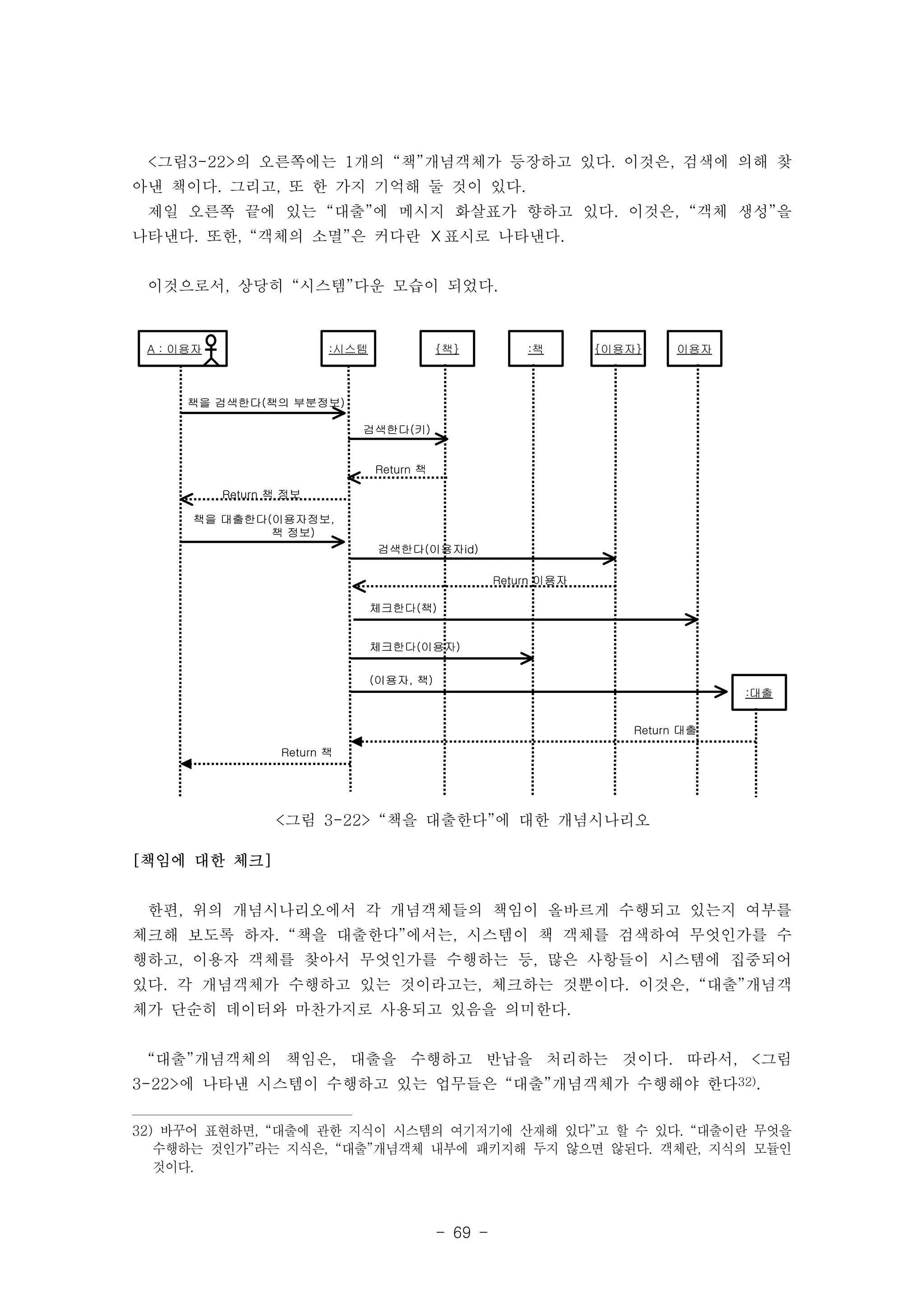 <그림3-22>의 오른쪽에는 1개의 “책”개념객체가 등장하고 있다. 이것은, 검색에 의해 찾 
아낸 책이다. 그리고, 또 한 가지 기억해 둘 것이 있다. 
제일 오른쪽 끝에 있는 “대출”에 메시지 화살표가 향하고 있다. 이것은, “객체 생성”을 
나타낸다. 또한, “객체의 소멸”은 커다란 ☓표시로 나타낸다. 
이것으로서, 상당히 “시스템”다운 모습이 되었다. 
A : 이용자 :시스템 {책} 
- 69 - 
책을 검색한다(책의 부분정보) 
검색한다(키) 
Return 책 
Return 책 정보 
:책 {이용자} 이용자 
책을 대출한다(이용자정보, 
책 정보) 
검색한다(이용자id) 
Return 이용자 
체크한다(책) 
체크한다(이용자) 
:대출 
(이용자, 책) 
Return 대출 
Return 책 
AA :: 이이용용자자 <그림 3-22> “책을 대출한다”에 대한 개념시나리오 
[책임에 대한 체크] 
한편, 위의 개념시나리오에서 각 개념객체들의 책임이 올바르게 수행되고 있는지 여부를 
체크해 보도록 하자. “책을 대출한다”에서는, 시스템이 책 객체를 검색하여 무엇인가를 수 
행하고, 이용자 객체를 찾아서 무엇인가를 수행하는 등, 많은 사항들이 시스템에 집중되어 
있다. 각 개념객체가 수행하고 있는 것이라고는, 체크하는 것뿐이다. 이것은, “대출”개념객 
체가 단순히 데이터와 마찬가지로 사용되고 있음을 의미한다. 
“대출”개념객체의 책임은, 대출을 수행하고 반납을 처리하는 것이다. 따라서, <그림 
3-22>에 나타낸 시스템이 수행하고 있는 업무들은 “대출”개념객체가 수행해야 한다32). 
32) 바꾸어 표현하면, “대출에 관한 지식이 시스템의 여기저기에 산재해 있다”고 할 수 있다. “대출이란 무엇을 
수행하는 것인가”라는 지식은, “대출”개념객체 내부에 패키지해 두지 않으면 않된다. 객체란, 지식의 모듈인 
것이다. 
 
