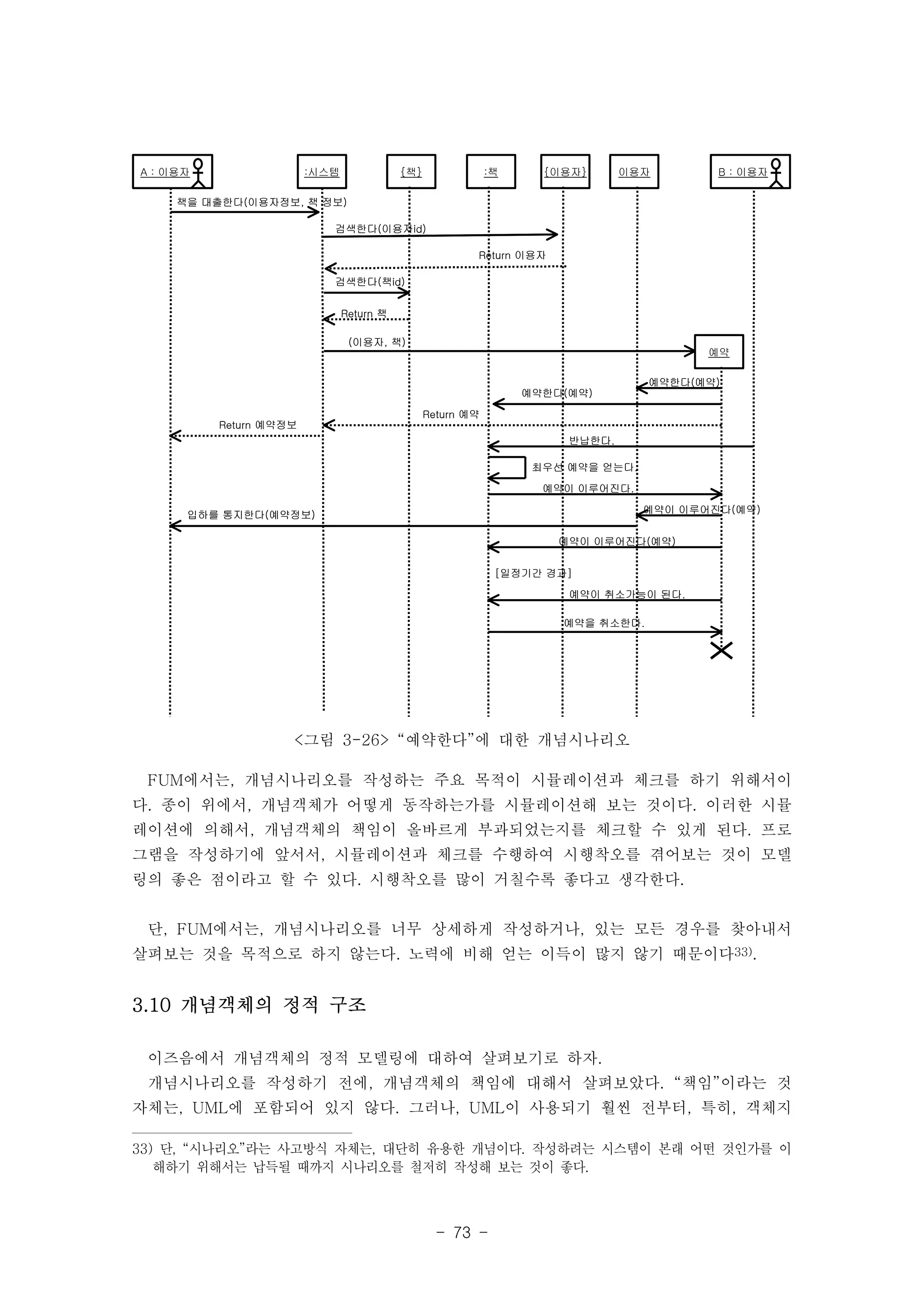 AA :: 이이용용자자 :책 {이용자} 이용자 
BB :: 이이용용자자 
- 73 - 
A : 이용자 :시스템 {책} 
책을 대출한다(이용자정보, 책 정보) 
검색한다(이용자id) 
Return 이용자 
(이용자, 책) 
예약 
Return 예약 
검색한다(책id) 
Return 책 
예약한다(예약) 
예약한다(예약) 
Return 예약정보 
반납한다. 
B : 이용자 
최우선 예약을 얻는다. 
예약이 이루어진다. 
입하를 통지한다(예약정보) 예약이 이루어진다(예약) 
예약이 이루어진다(예약) 
[일정기간 경과] 
예약이 취소가능이 된다. 
예약을 취소한다. 
<그림 3-26> “예약한다”에 대한 개념시나리오 
FUM에서는, 개념시나리오를 작성하는 주요 목적이 시뮬레이션과 체크를 하기 위해서이 
다. 종이 위에서, 개념객체가 어떻게 동작하는가를 시뮬레이션해 보는 것이다. 이러한 시뮬 
레이션에 의해서, 개념객체의 책임이 올바르게 부과되었는지를 체크할 수 있게 된다. 프로 
그램을 작성하기에 앞서서, 시뮬레이션과 체크를 수행하여 시행착오를 겪어보는 것이 모델 
링의 좋은 점이라고 할 수 있다. 시행착오를 많이 거칠수록 좋다고 생각한다. 
단, FUM에서는, 개념시나리오를 너무 상세하게 작성하거나, 있는 모든 경우를 찾아내서 
살펴보는 것을 목적으로 하지 않는다. 노력에 비해 얻는 이득이 많지 않기 때문이다33). 
3.10 개념객체의 정적 구조 
이즈음에서 개념객체의 정적 모델링에 대하여 살펴보기로 하자. 
개념시나리오를 작성하기 전에, 개념객체의 책임에 대해서 살펴보았다. “책임”이라는 것 
자체는, UML에 포함되어 있지 않다. 그러나, UML이 사용되기 훨씬 전부터, 특히, 객체지 
33) 단, “시나리오”라는 사고방식 자체는, 대단히 유용한 개념이다. 작성하려는 시스템이 본래 어떤 것인가를 이 
해하기 위해서는 납득될 때까지 시나리오를 철저히 작성해 보는 것이 좋다. 
 