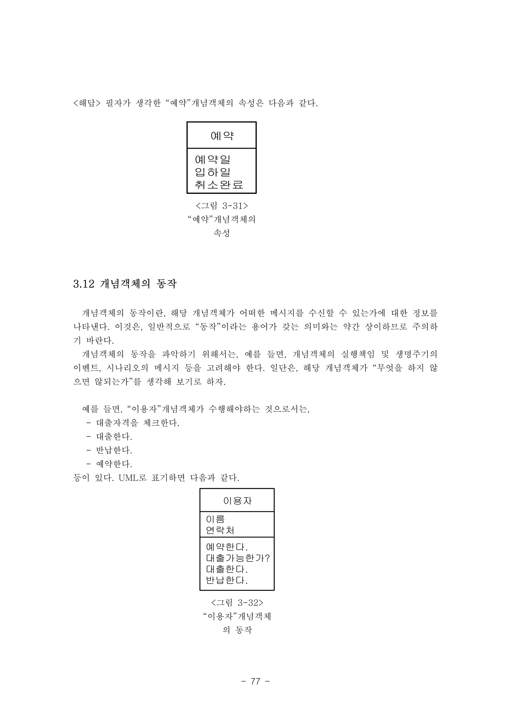 <해답> 필자가 생각한 “예약”개념객체의 속성은 다음과 같다. 
- 77 - 
예약 
예약일 
입하일 
취소완료 
<그림 3-31> 
“예약”개념객체의 
속성 
이용자 
이름 
연락처 
예약한다. 
대출가능한가? 
대출한다. 
반납한다. 
<그림 3-32> 
“이용자”개념객체 
의 동작 
3.12 개념객체의 동작 
개념객체의 동작이란, 해당 개념객체가 어떠한 메시지를 수신할 수 있는가에 대한 정보를 
나타낸다. 이것은, 일반적으로 “동작”이라는 용어가 갖는 의미와는 약간 상이하므로 주의하 
기 바란다. 
개념객체의 동작을 파악하기 위해서는, 예를 들면, 개념객체의 실행책임 및 생명주기의 
이벤트, 시나리오의 메시지 등을 고려해야 한다. 일단은, 해당 개념객체가 “무엇을 하지 않 
으면 않되는가”를 생각해 보기로 하자. 
예를 들면, “이용자”개념객체가 수행해야하는 것으로서는, 
- 대출자격을 체크한다. 
- 대출한다. 
- 반납한다. 
- 예약한다. 
등이 있다. UML로 표기하면 다음과 같다. 
 