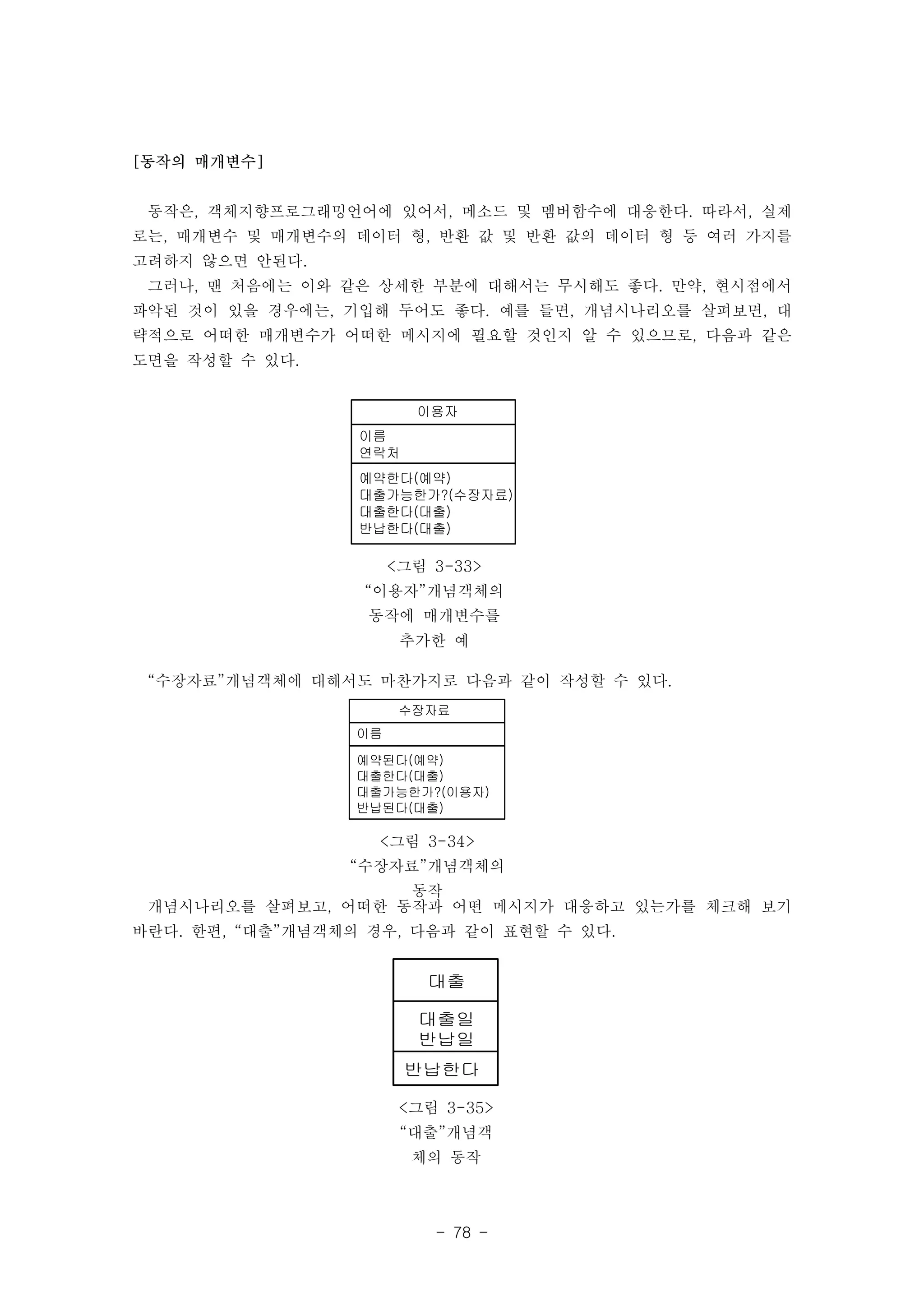 이용자 
이름 
연락처 
예약한다(예약) 
대출가능한가?(수장자료) 
대출한다(대출) 
반납한다(대출) 
<그림 3-33> 
“이용자”개념객체의 
동작에 매개변수를 
추가한 예 
수장자료 
이름 
예약된다(예약) 
대출한다(대출) 
대출가능한가?(이용자) 
반납된다(대출) 
<그림 3-34> 
“수장자료”개념객체의 
동작 
대출 
대출일 
반납일 
반납한다 
<그림 3-35> 
“대출”개념객 
체의 동작 
- 78 - 
[동작의 매개변수] 
동작은, 객체지향프로그래밍언어에 있어서, 메소드 및 멤버함수에 대응한다. 따라서, 실제 
로는, 매개변수 및 매개변수의 데이터 형, 반환 값 및 반환 값의 데이터 형 등 여러 가지를 
고려하지 않으면 안된다. 
그러나, 맨 처음에는 이와 같은 상세한 부분에 대해서는 무시해도 좋다. 만약, 현시점에서 
파악된 것이 있을 경우에는, 기입해 두어도 좋다. 예를 들면, 개념시나리오를 살펴보면, 대 
략적으로 어떠한 매개변수가 어떠한 메시지에 필요할 것인지 알 수 있으므로, 다음과 같은 
도면을 작성할 수 있다. 
“수장자료”개념객체에 대해서도 마찬가지로 다음과 같이 작성할 수 있다. 
개념시나리오를 살펴보고, 어떠한 동작과 어떤 메시지가 대응하고 있는가를 체크해 보기 
바란다. 한편, “대출”개념객체의 경우, 다음과 같이 표현할 수 있다. 
 