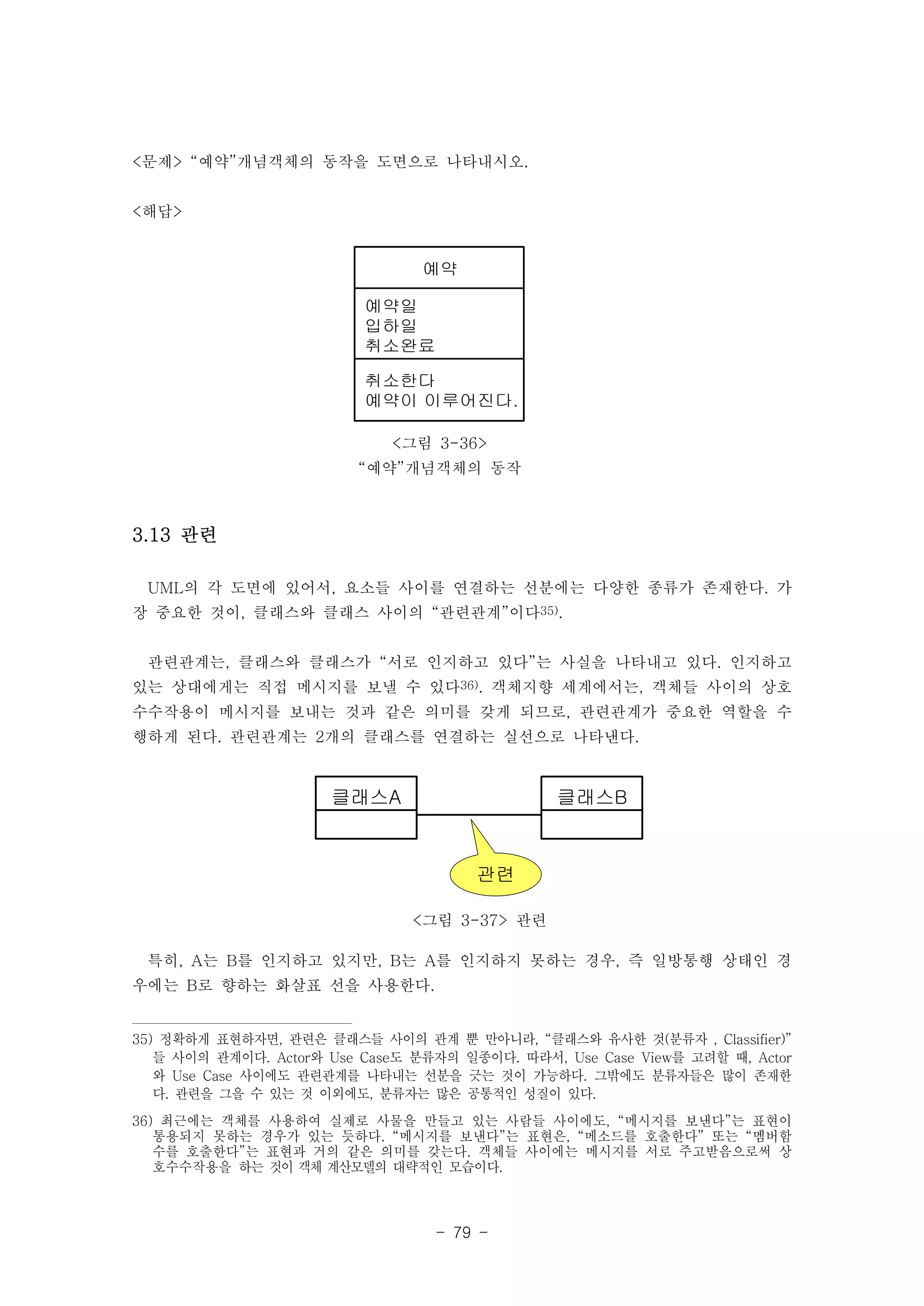<문제> “예약”개념객체의 동작을 도면으로 나타내시오. 
예약 
- 79 - 
예약일 
입하일 
취소완료 
취소한다 
예약이 이루어진다. 
<그림 3-36> 
“예약”개념객체의 동작 
클래스A 클래스B 
관련 
<그림 3-37> 관련 
<해답> 
3.13 관련 
UML의 각 도면에 있어서, 요소들 사이를 연결하는 선분에는 다양한 종류가 존재한다. 가 
장 중요한 것이, 클래스와 클래스 사이의 “관련관계”이다35). 
관련관계는, 클래스와 클래스가 “서로 인지하고 있다”는 사실을 나타내고 있다. 인지하고 
있는 상대에게는 직접 메시지를 보낼 수 있다36). 객체지향 세계에서는, 객체들 사이의 상호 
수수작용이 메시지를 보내는 것과 같은 의미를 갖게 되므로, 관련관계가 중요한 역할을 수 
행하게 된다. 관련관계는 2개의 클래스를 연결하는 실선으로 나타낸다. 
특히, A는 B를 인지하고 있지만, B는 A를 인지하지 못하는 경우, 즉 일방통행 상태인 경 
우에는 B로 향하는 화살표 선을 사용한다. 
35) 정확하게 표현하자면, 관련은 클래스들 사이의 관계 뿐 만아니라, “클래스와 유사한 것(분류자 , Classifier)” 
들 사이의 관계이다. Actor와 Use Case도 분류자의 일종이다. 따라서, Use Case View를 고려할 때, Actor 
와 Use Case 사이에도 관련관계를 나타내는 선분을 긋는 것이 가능하다. 그밖에도 분류자들은 많이 존재한 
다. 관련을 그을 수 있는 것 이외에도, 분류자는 많은 공통적인 성질이 있다. 
36) 최근에는 객체를 사용하여 실제로 사물을 만들고 있는 사람들 사이에도, “메시지를 보낸다”는 표현이 
통용되지 못하는 경우가 있는 듯하다. “메시지를 보낸다”는 표현은, “메소드를 호출한다” 또는 “멤버함 
수를 호출한다”는 표현과 거의 같은 의미를 갖는다. 객체들 사이에는 메시지를 서로 주고받음으로써 상 
호수수작용을 하는 것이 객체 계산모델의 대략적인 모습이다. 
 