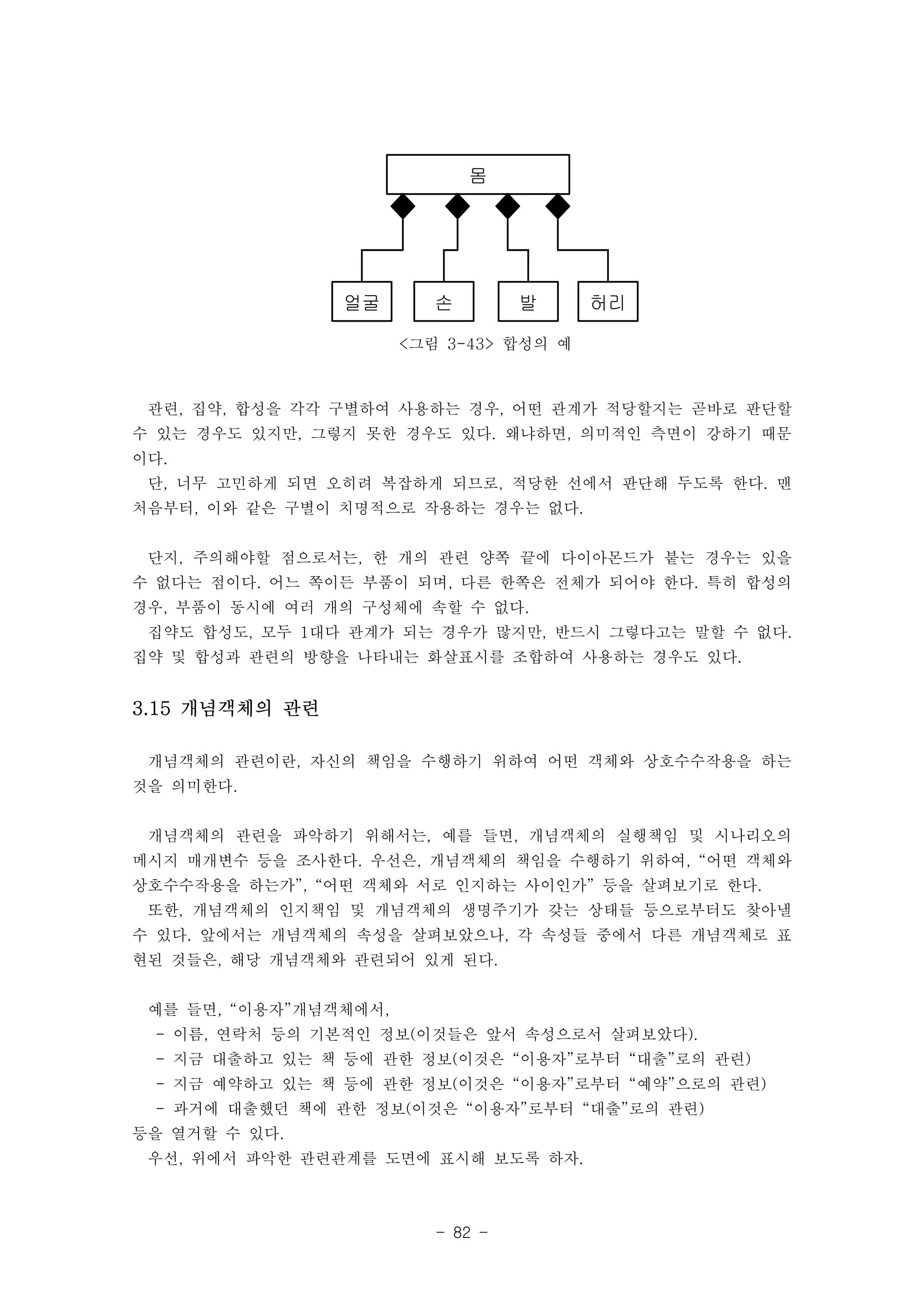 몸 
얼굴 손 발 허리 
<그림 3-43> 합성의 예 
관련, 집약, 합성을 각각 구별하여 사용하는 경우, 어떤 관계가 적당할지는 곧바로 판단할 
수 있는 경우도 있지만, 그렇지 못한 경우도 있다. 왜냐하면, 의미적인 측면이 강하기 때문 
이다. 
단, 너무 고민하게 되면 오히려 복잡하게 되므로, 적당한 선에서 판단해 두도록 한다. 맨 
처음부터, 이와 같은 구별이 치명적으로 작용하는 경우는 없다. 
단지, 주의해야할 점으로서는, 한 개의 관련 양쪽 끝에 다이아몬드가 붙는 경우는 있을 
수 없다는 점이다. 어느 쪽이든 부품이 되며, 다른 한쪽은 전체가 되어야 한다. 특히 합성의 
경우, 부품이 동시에 여러 개의 구성체에 속할 수 없다. 
집약도 합성도, 모두 1대다 관계가 되는 경우가 많지만, 반드시 그렇다고는 말할 수 없다. 
집약 및 합성과 관련의 방향을 나타내는 화살표시를 조합하여 사용하는 경우도 있다. 
- 82 - 
3.15 개념객체의 관련 
개념객체의 관련이란, 자신의 책임을 수행하기 위하여 어떤 객체와 상호수수작용을 하는 
것을 의미한다. 
개념객체의 관련을 파악하기 위해서는, 예를 들면, 개념객체의 실행책임 및 시나리오의 
메시지 매개변수 등을 조사한다. 우선은, 개념객체의 책임을 수행하기 위하여, “어떤 객체와 
상호수수작용을 하는가”, “어떤 객체와 서로 인지하는 사이인가” 등을 살펴보기로 한다. 
또한, 개념객체의 인지책임 및 개념객체의 생명주기가 갖는 상태들 등으로부터도 찾아낼 
수 있다. 앞에서는 개념객체의 속성을 살펴보았으나, 각 속성들 중에서 다른 개념객체로 표 
현된 것들은, 해당 개념객체와 관련되어 있게 된다. 
예를 들면, “이용자”개념객체에서, 
- 이름, 연락처 등의 기본적인 정보(이것들은 앞서 속성으로서 살펴보았다). 
- 지금 대출하고 있는 책 등에 관한 정보(이것은 “이용자”로부터 “대출”로의 관련) 
- 지금 예약하고 있는 책 등에 관한 정보(이것은 “이용자”로부터 “예약”으로의 관련) 
- 과거에 대출했던 책에 관한 정보(이것은 “이용자”로부터 “대출”로의 관련) 
등을 열거할 수 있다. 
우선, 위에서 파악한 관련관계를 도면에 표시해 보도록 하자. 
 