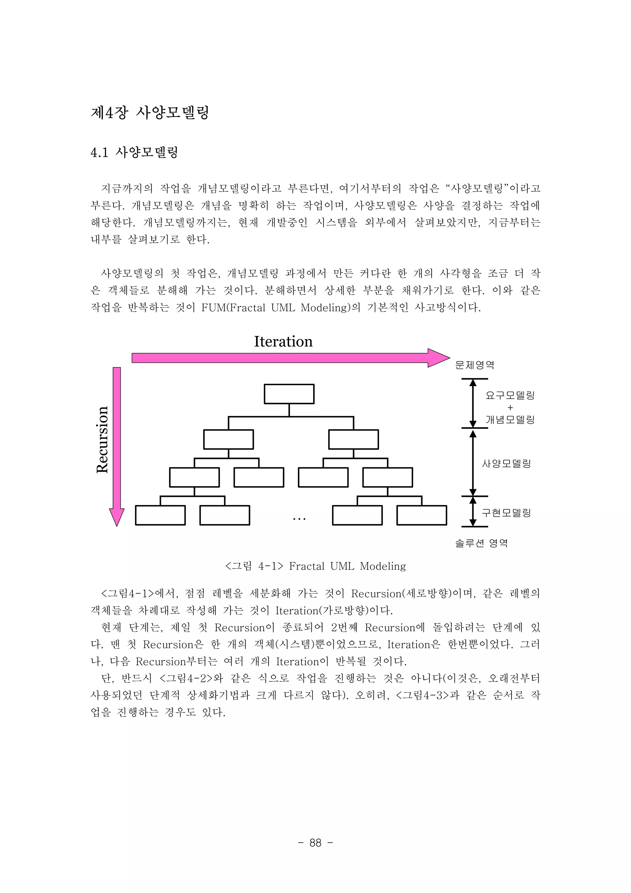 … 
- 88 - 
문제영역 
요구모델링 
+ 
개념모델링 
사양모델링 
구현모델링 
솔루션 영역 
Iteration 
Recursion 
<그림 4-1> Fractal UML Modeling 
제4장 사양모델링 
4.1 사양모델링 
지금까지의 작업을 개념모델링이라고 부른다면, 여기서부터의 작업은 “사양모델링”이라고 
부른다. 개념모델링은 개념을 명확히 하는 작업이며, 사양모델링은 사양을 결정하는 작업에 
해당한다. 개념모델링까지는, 현재 개발중인 시스템을 외부에서 살펴보았지만, 지금부터는 
내부를 살펴보기로 한다. 
사양모델링의 첫 작업은, 개념모델링 과정에서 만든 커다란 한 개의 사각형을 조금 더 작 
은 객체들로 분해해 가는 것이다. 분해하면서 상세한 부분을 채워가기로 한다. 이와 같은 
작업을 반복하는 것이 FUM(Fractal UML Modeling)의 기본적인 사고방식이다. 
<그림4-1>에서, 점점 레벨을 세분화해 가는 것이 Recursion(세로방향)이며, 같은 레벨의 
객체들을 차례대로 작성해 가는 것이 Iteration(가로방향)이다. 
현재 단계는, 제일 첫 Recursion이 종료되어 2번째 Recursion에 돌입하려는 단계에 있 
다. 맨 첫 Recursion은 한 개의 객체(시스템)뿐이었으므로, Iteration은 한번뿐이었다. 그러 
나, 다음 Recursion부터는 여러 개의 Iteration이 반복될 것이다. 
단, 반드시 <그림4-2>와 같은 식으로 작업을 진행하는 것은 아니다(이것은, 오래전부터 
사용되었던 단계적 상세화기법과 크게 다르지 않다). 오히려, <그림4-3>과 같은 순서로 작 
업을 진행하는 경우도 있다. 
 