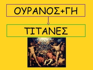 ΟΥΡΑΝΟΣ+ΓΗ 
ΤΙΤΑΝΕΣ 
 