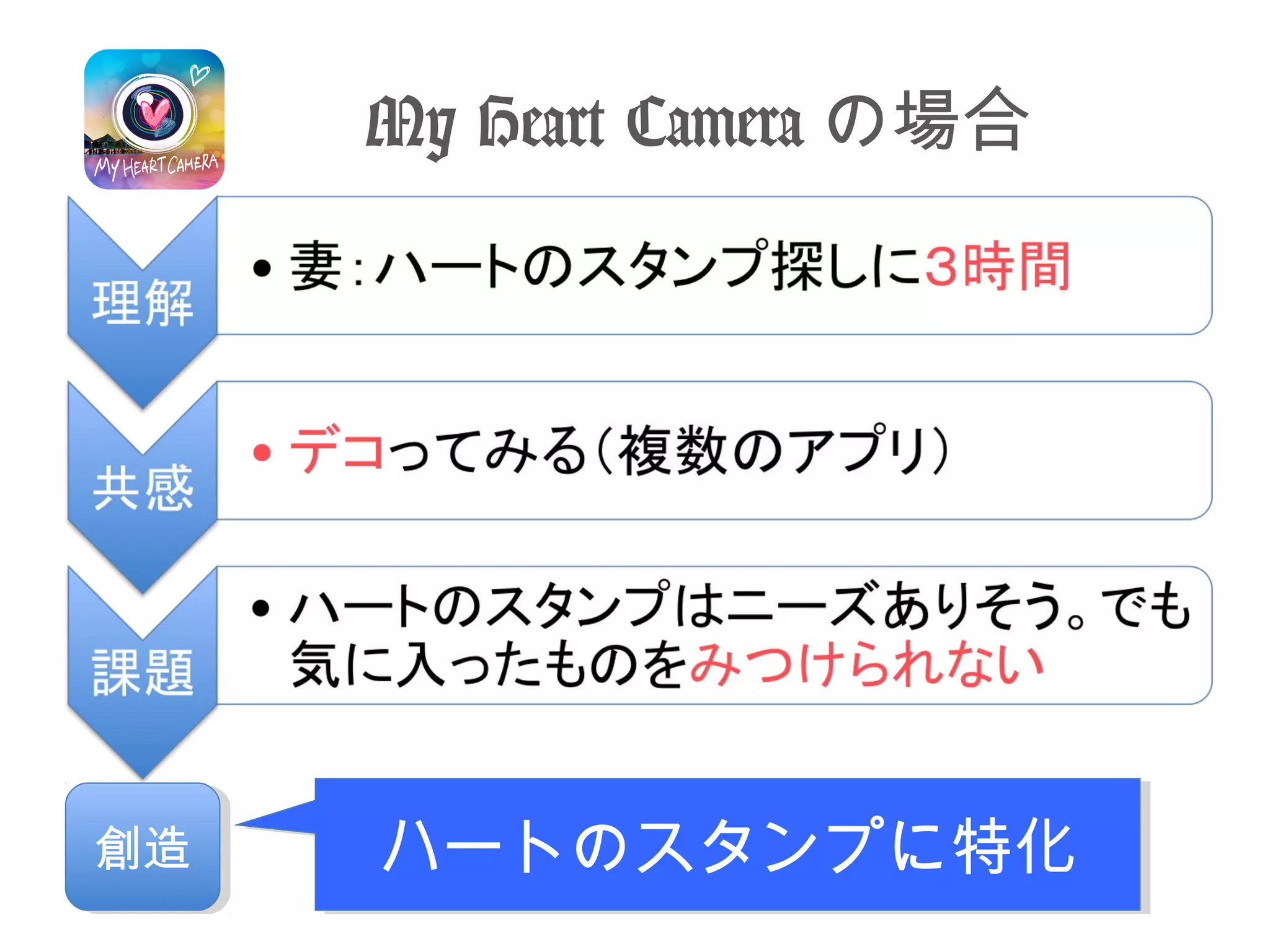 My Heart Cameraの場合 
創創造造ハートのスタンプに特化
 