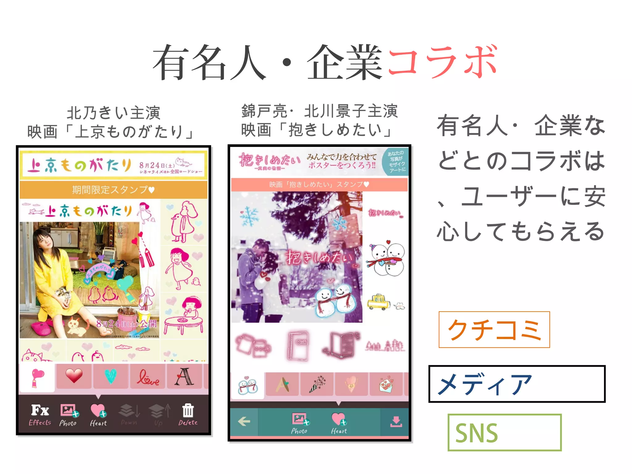 有名人・企業コラボ 
北乃きい主演 
映画「上京ものがたり」 
錦戸亮・北川景子主演 
映画「抱きしめたい」有名人・企業な 
どとのコラボは 
、ユーザーに安 
心してもらえる 
クチコミ 
メディア 
SNS 
 